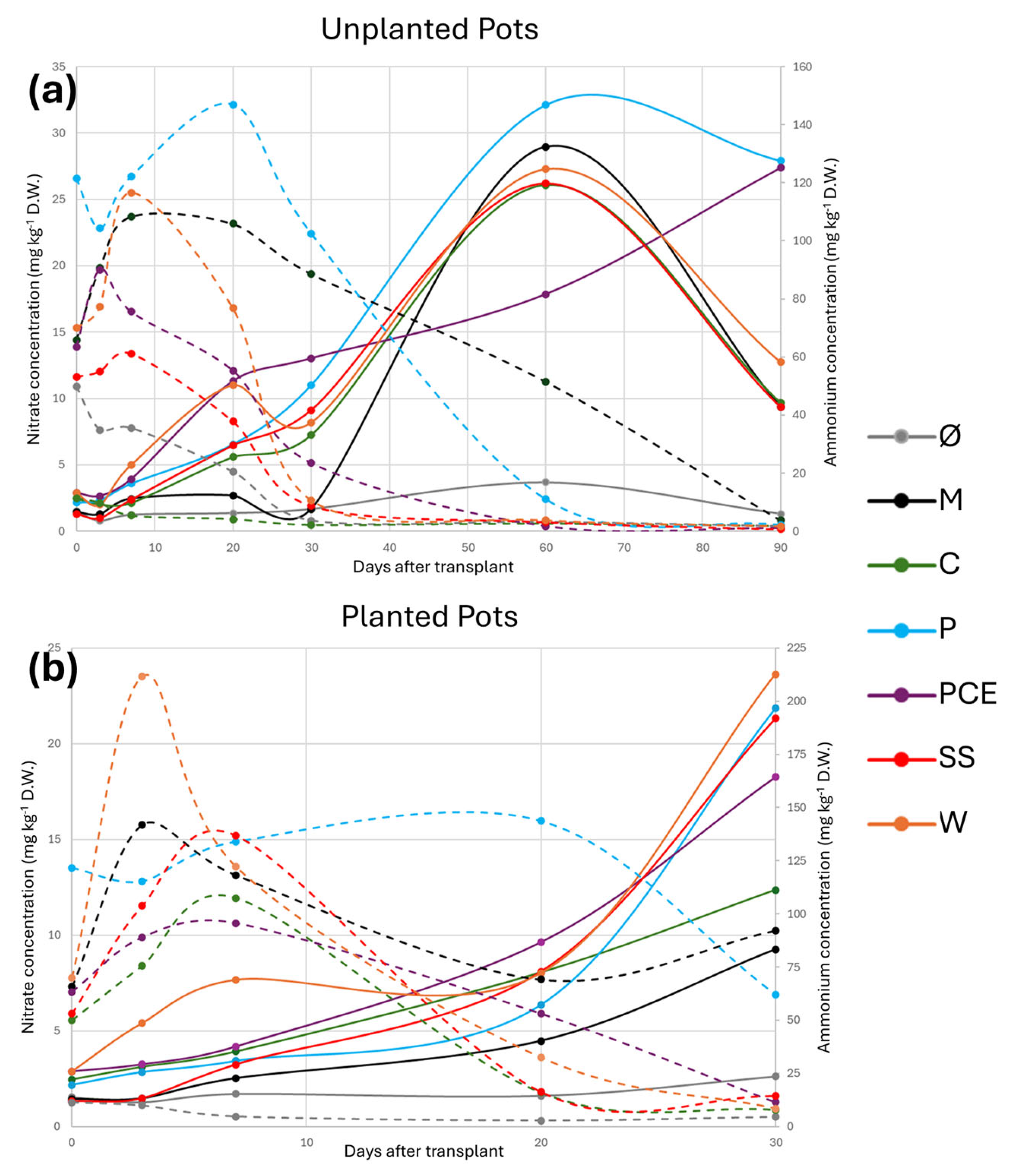 Horticulturae 10 00685 g003