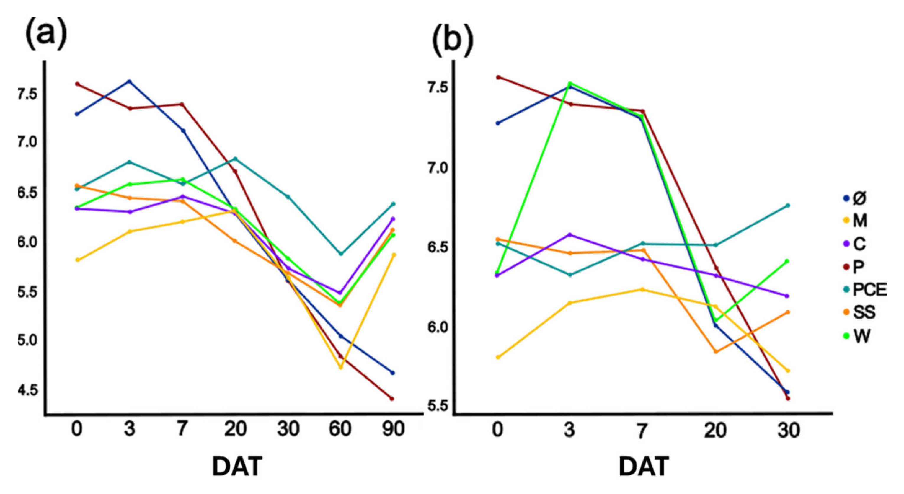 Horticulturae 10 00685 g004