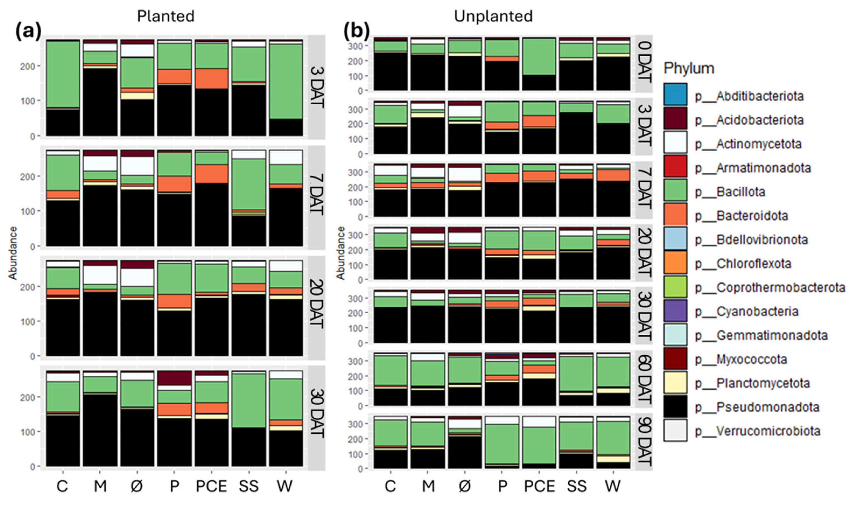 Horticulturae 10 00685 g007