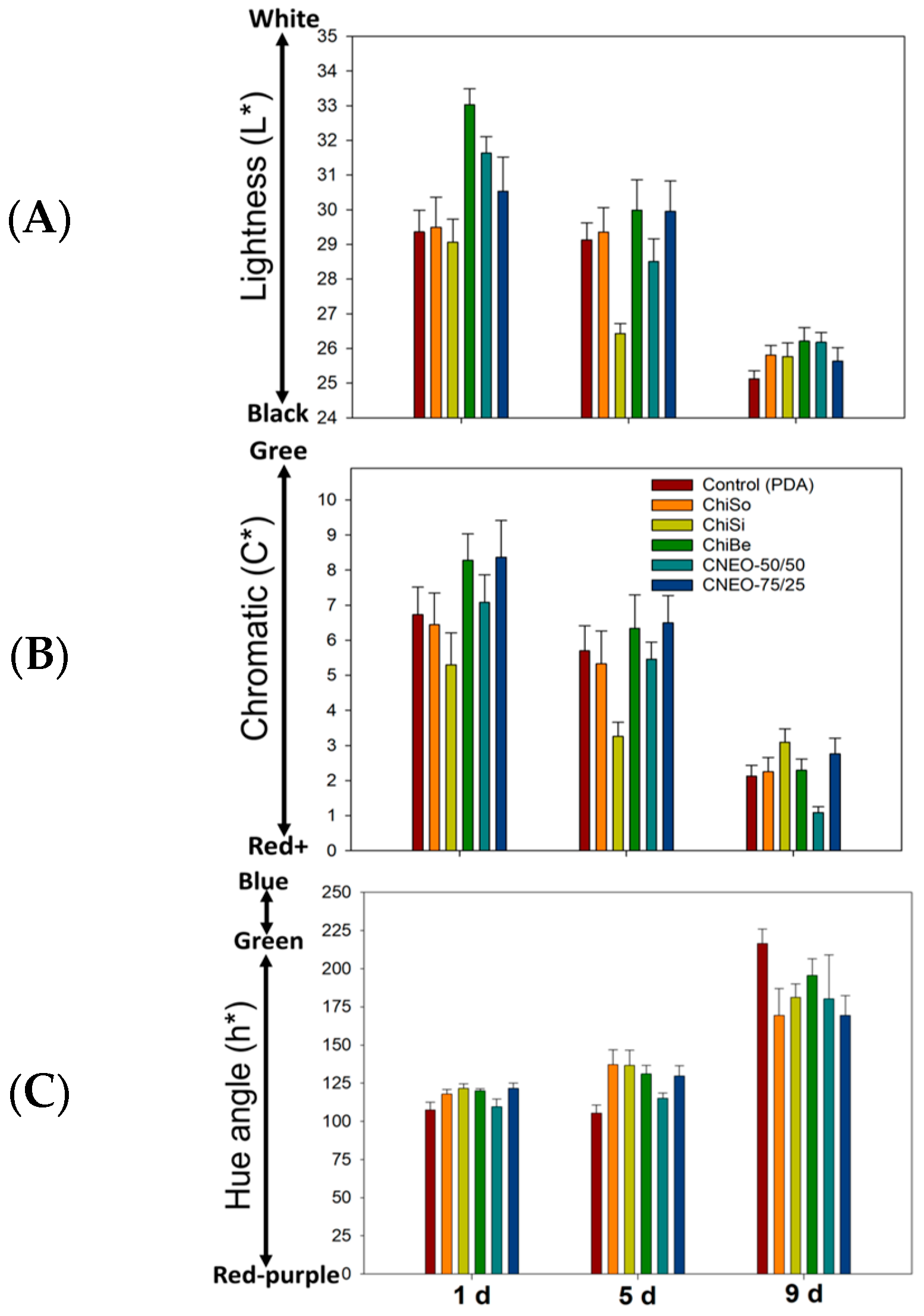 Horticulturae 10 00687 g004 Horticulturae 10 00687 g004
