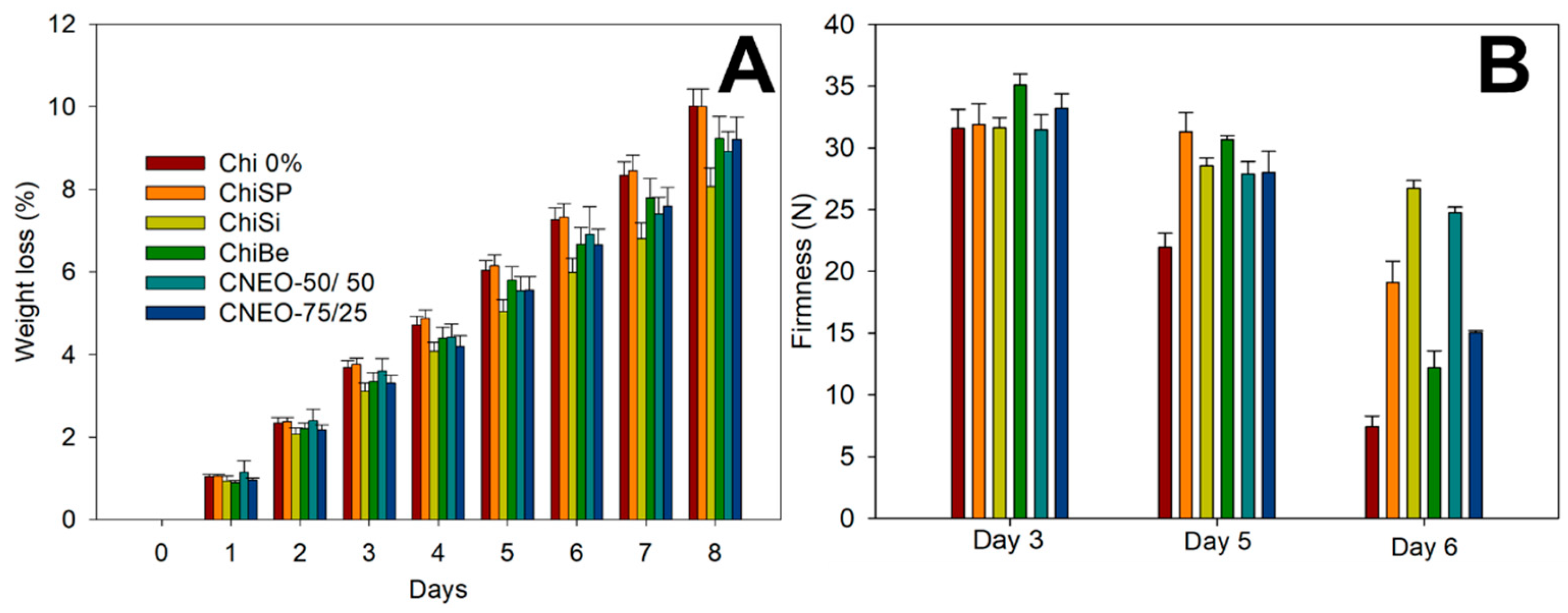 Horticulturae 10 00687 g005 Horticulturae 10 00687 g005