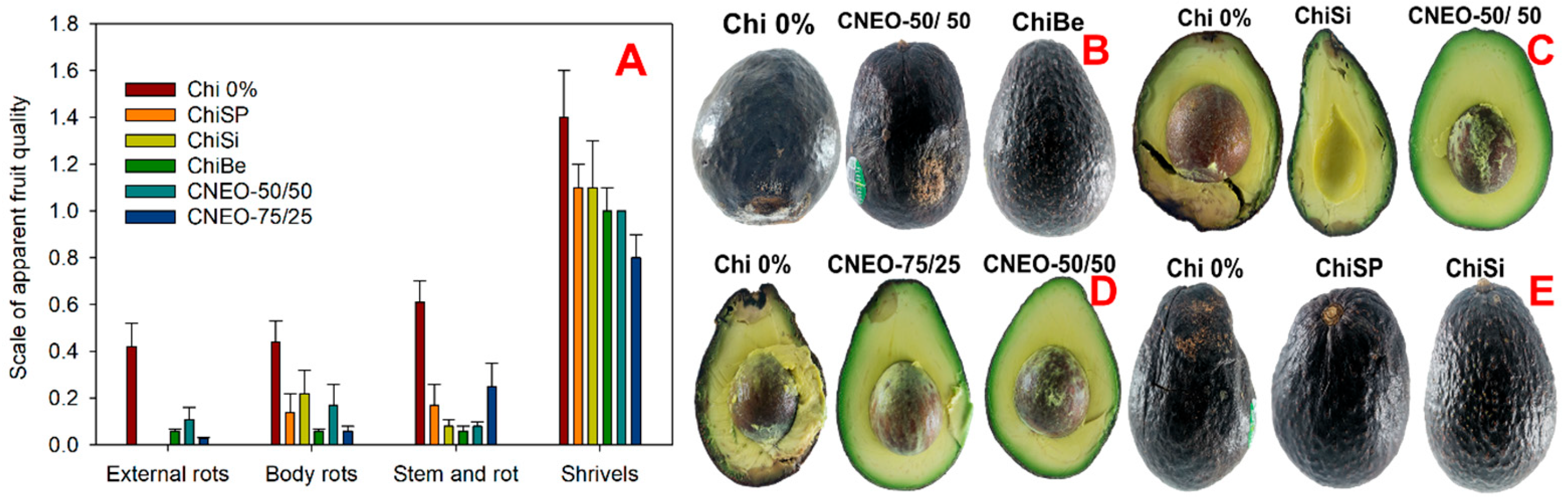 Horticulturae 10 00687 g006 Horticulturae 10 00687 g006