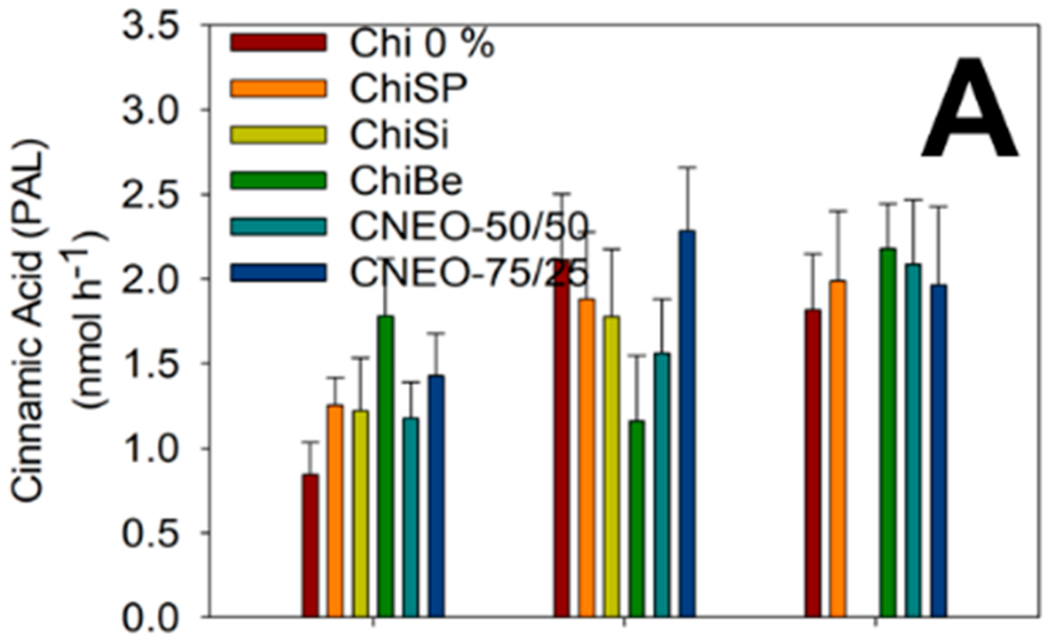 Horticulturae 10 00687 g007a Horticulturae 10 00687 g007a