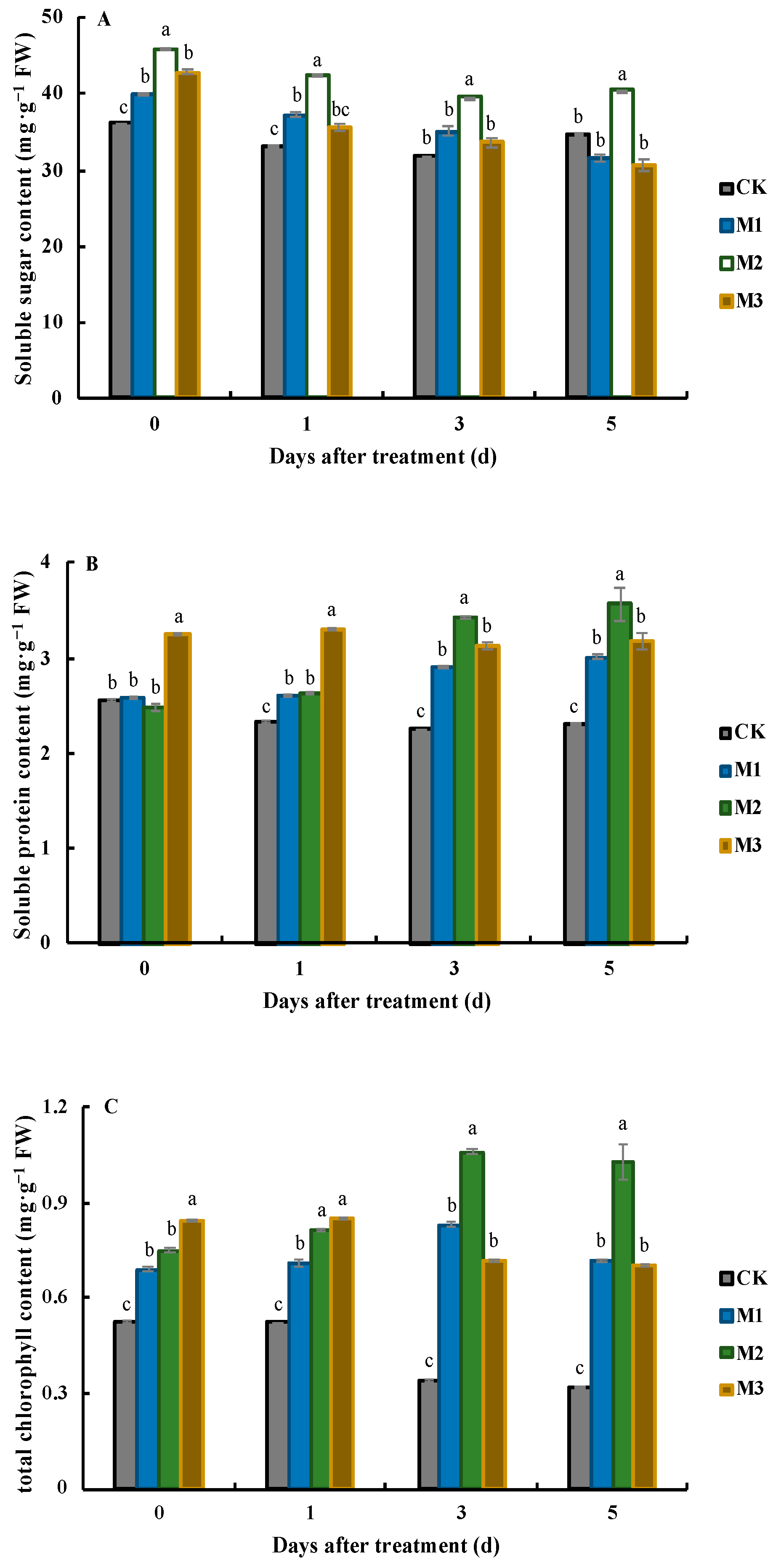 Horticulturae 10 00688 g001
