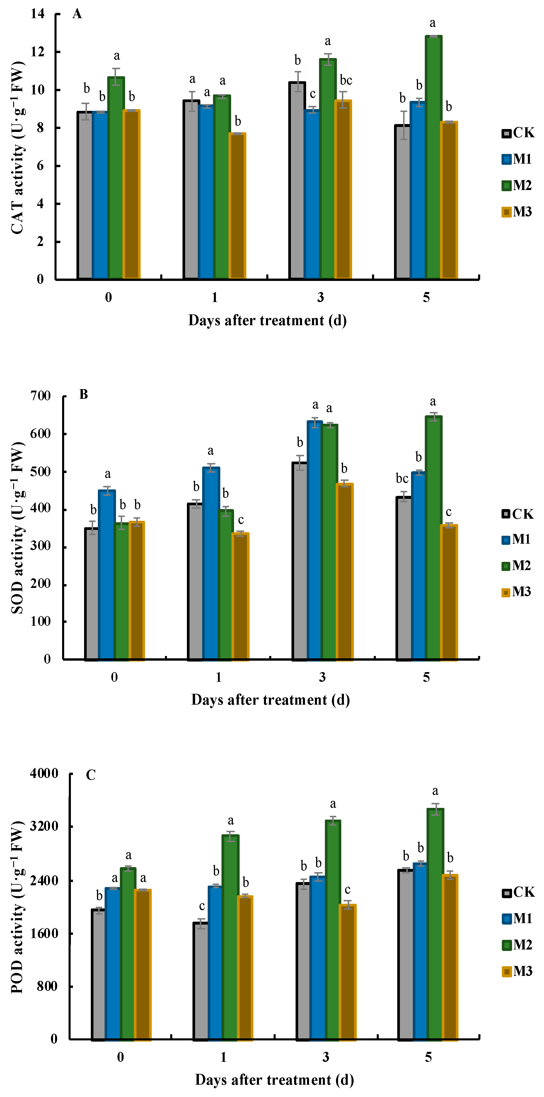 Horticulturae 10 00688 g003