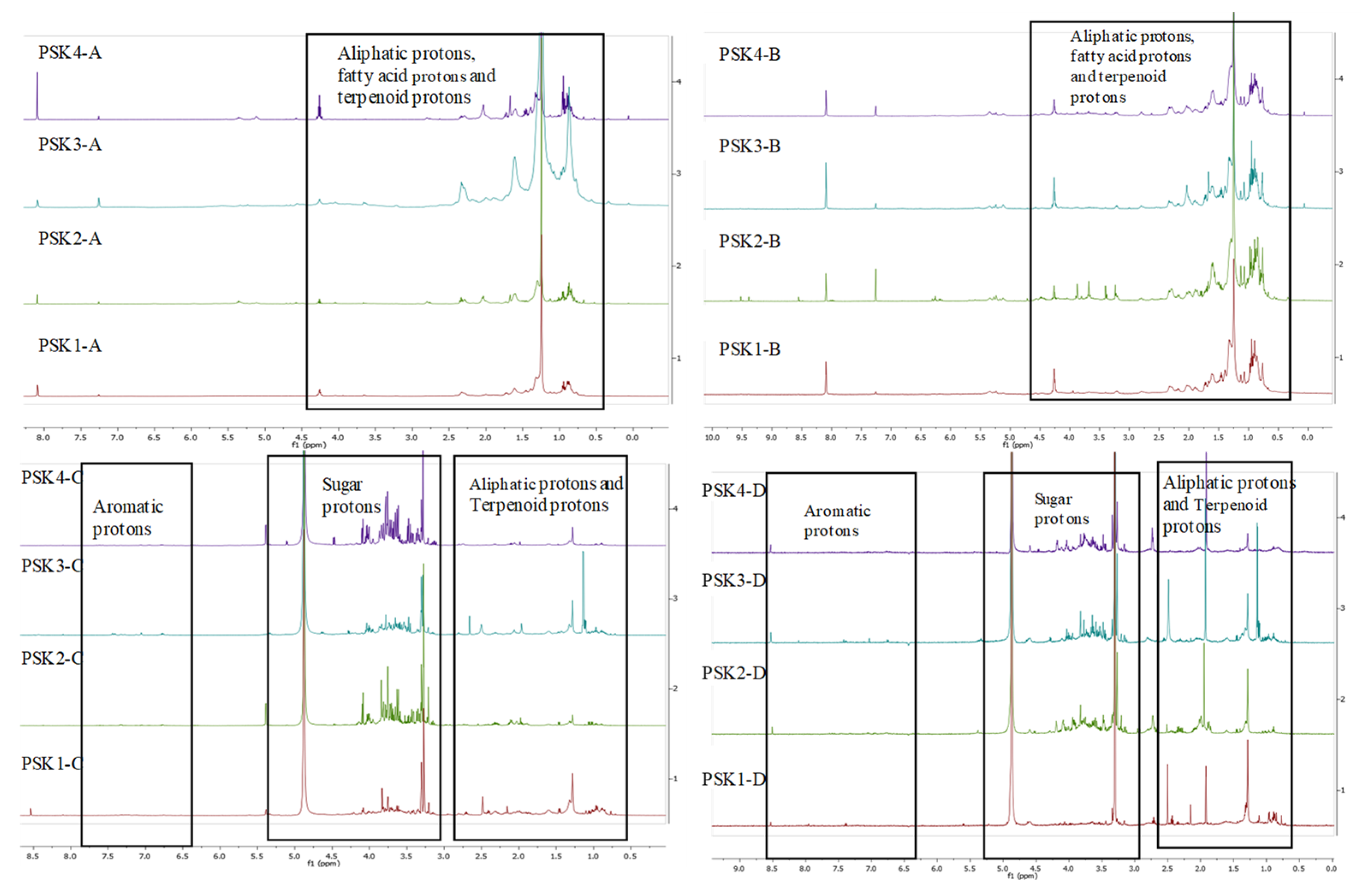 Horticulturae 10 00689 g002