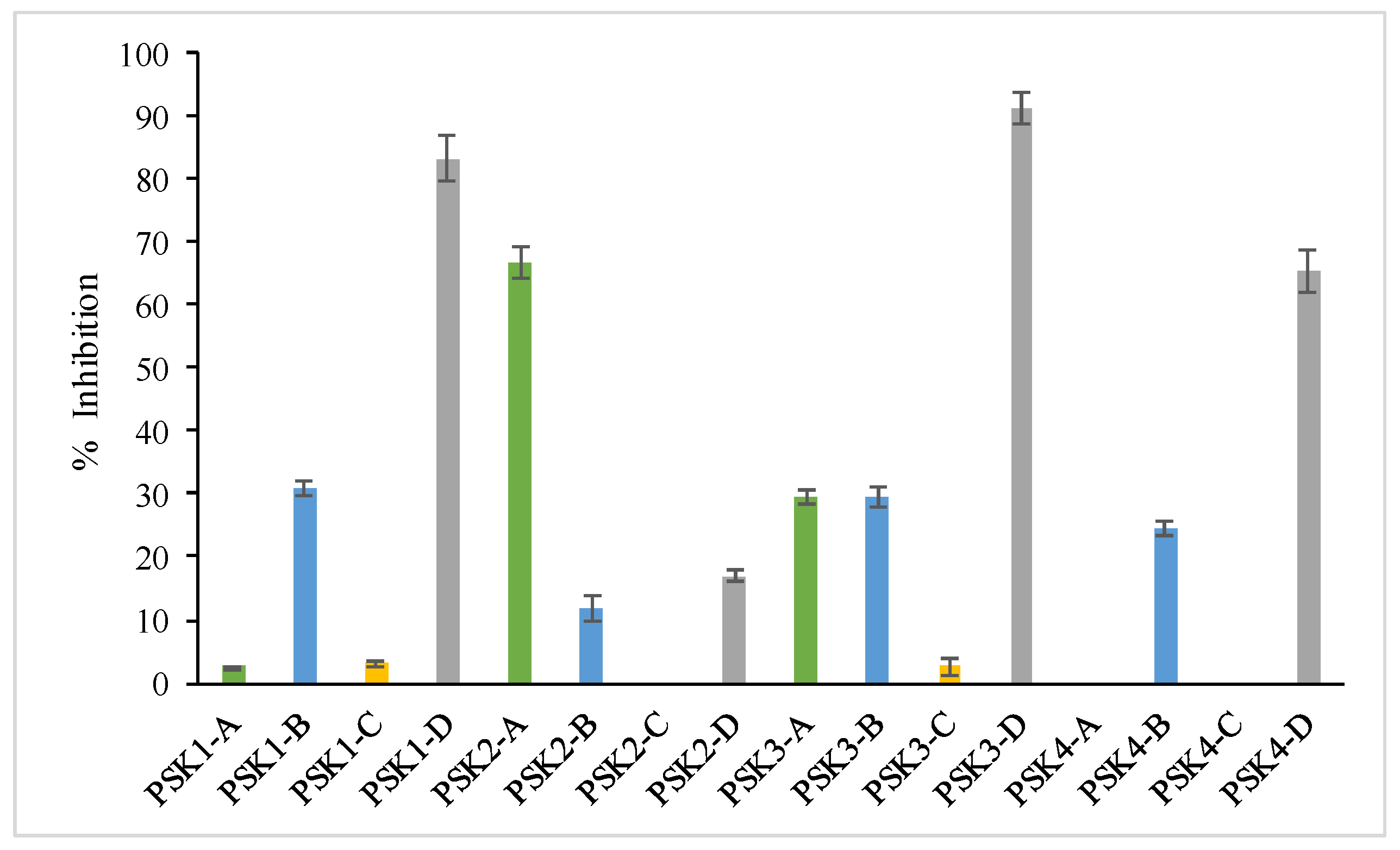 Horticulturae 10 00689 g007