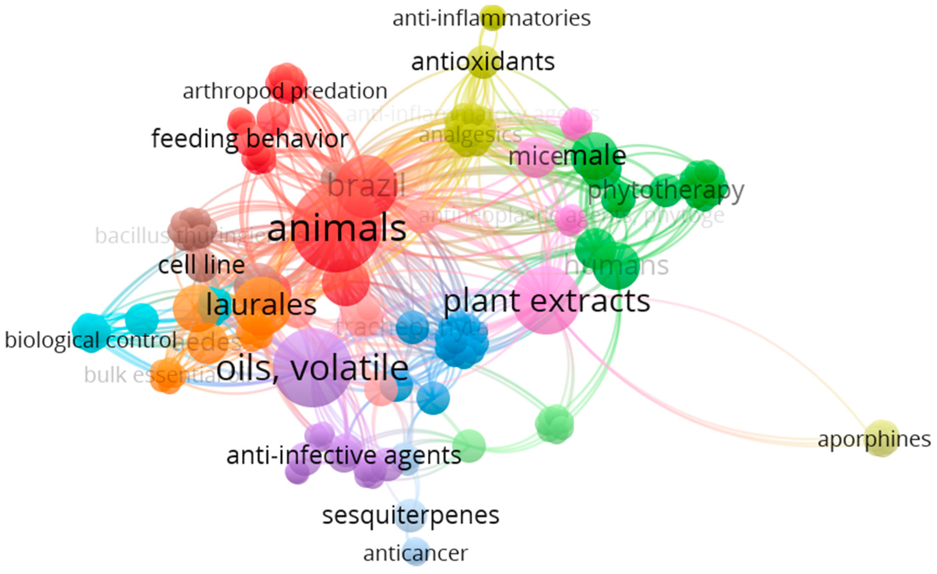 Horticulturae 10 00690 g005