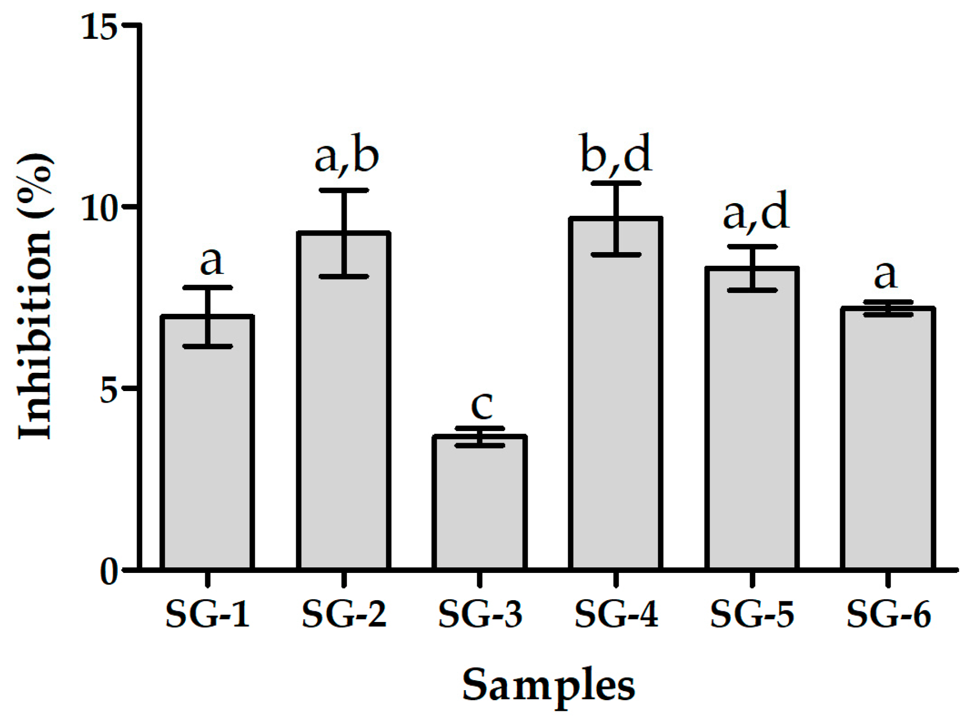 Horticulturae 10 00690 g006