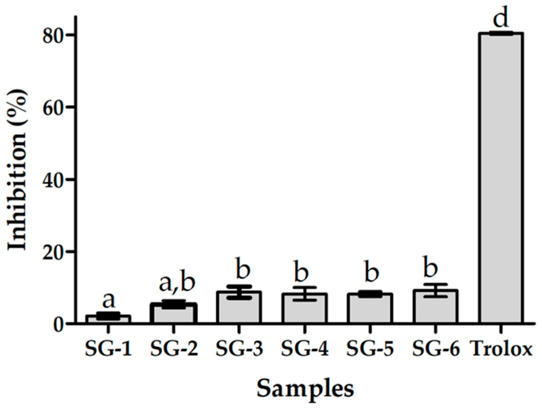 Horticulturae 10 00690 g007