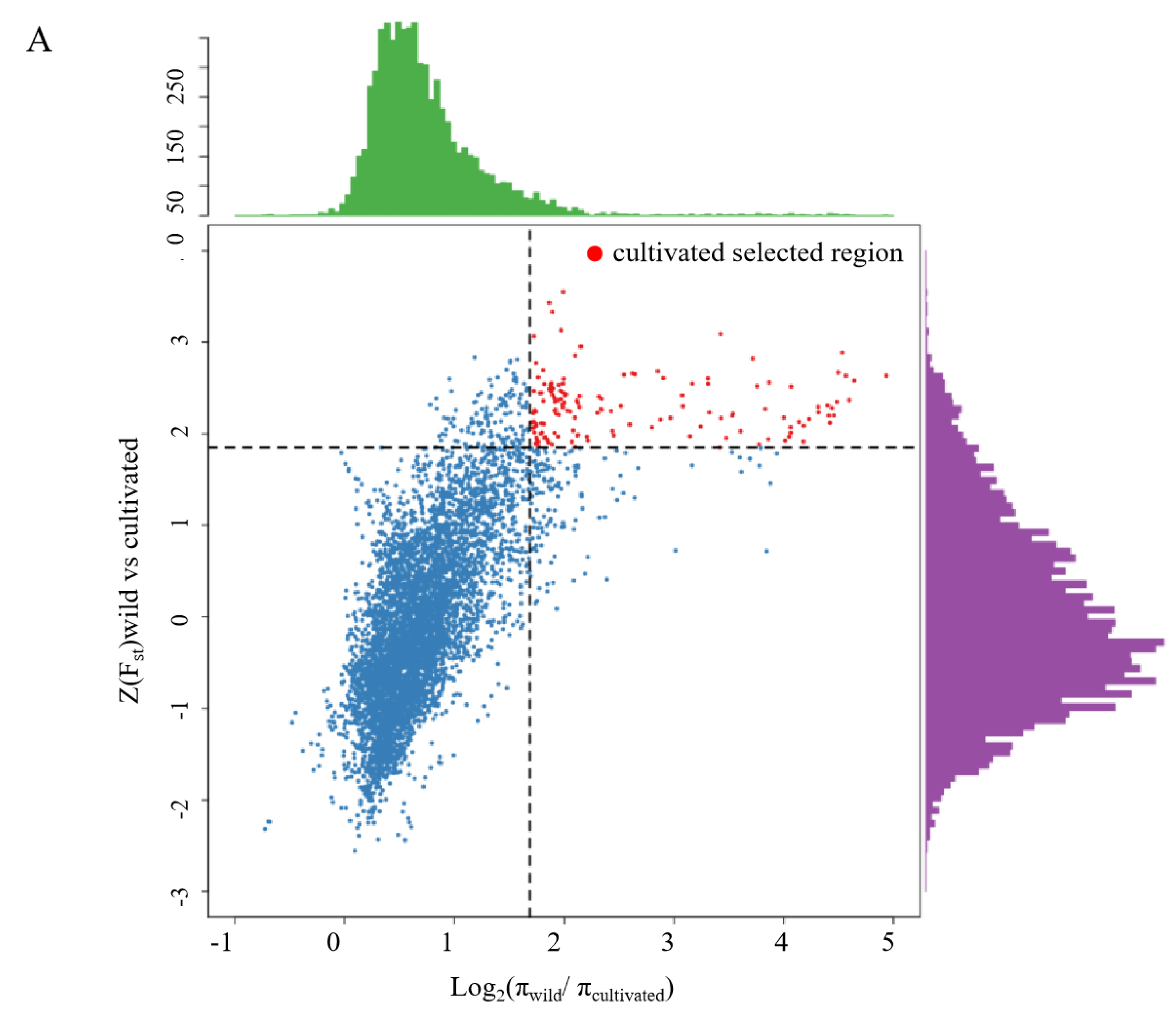 Horticulturae 10 00691 g002a Horticulturae 10 00691 g002a