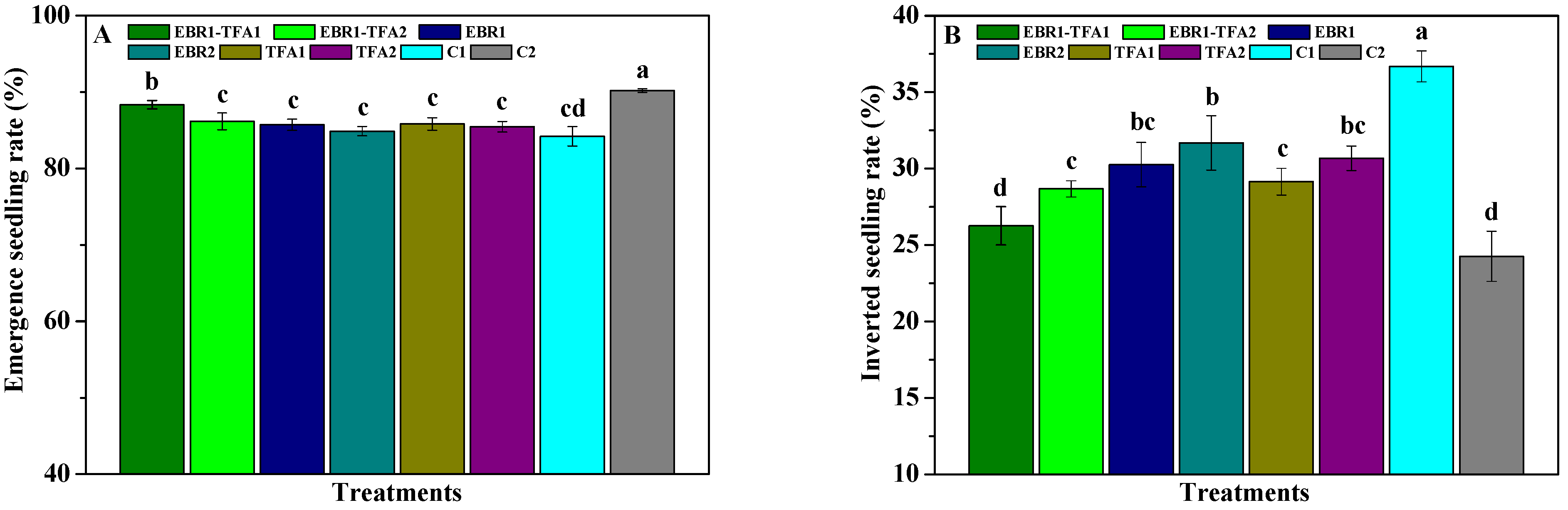 Horticulturae 10 00696 g001 Horticulturae 10 00696 g001