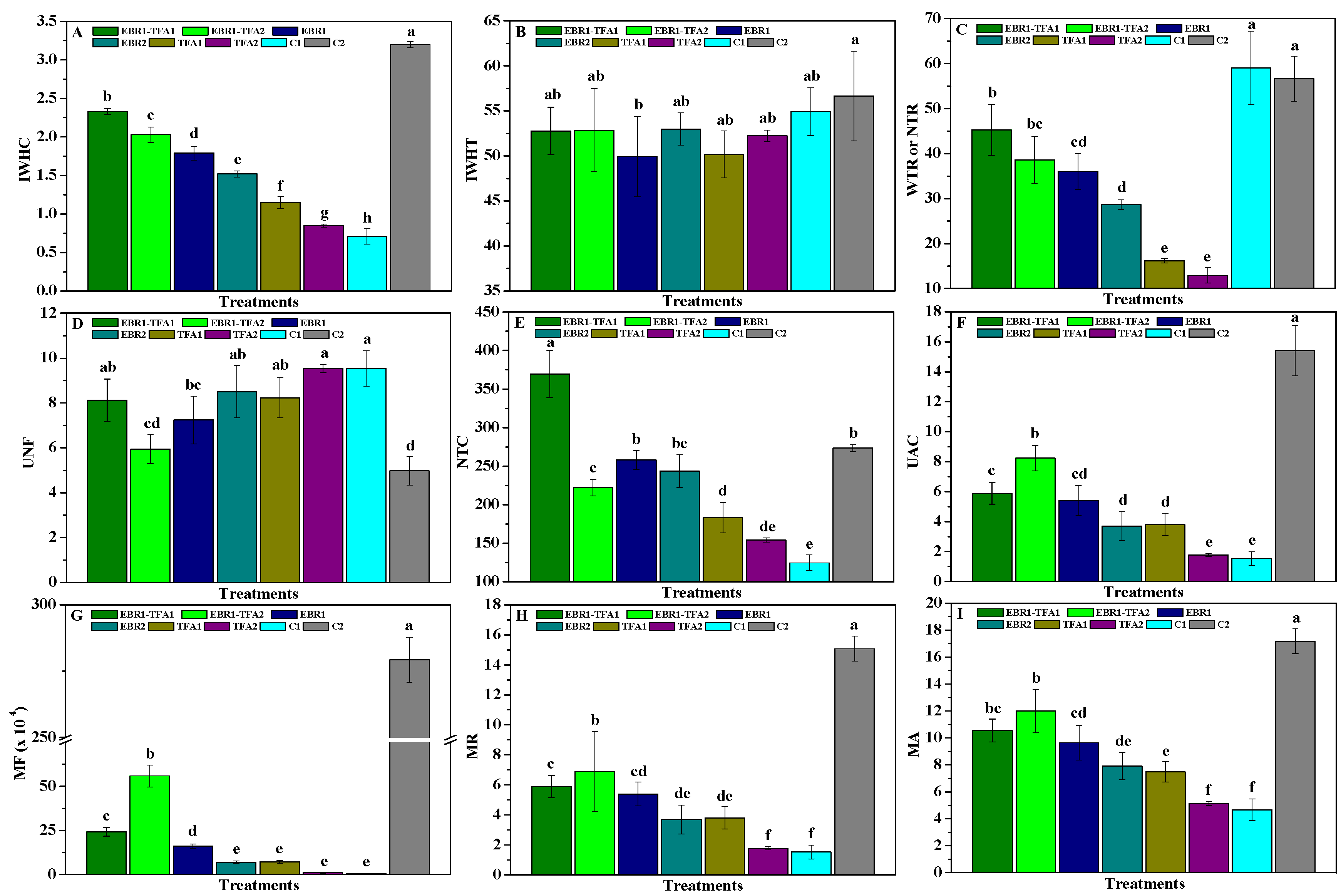 Horticulturae 10 00696 g002 Horticulturae 10 00696 g002
