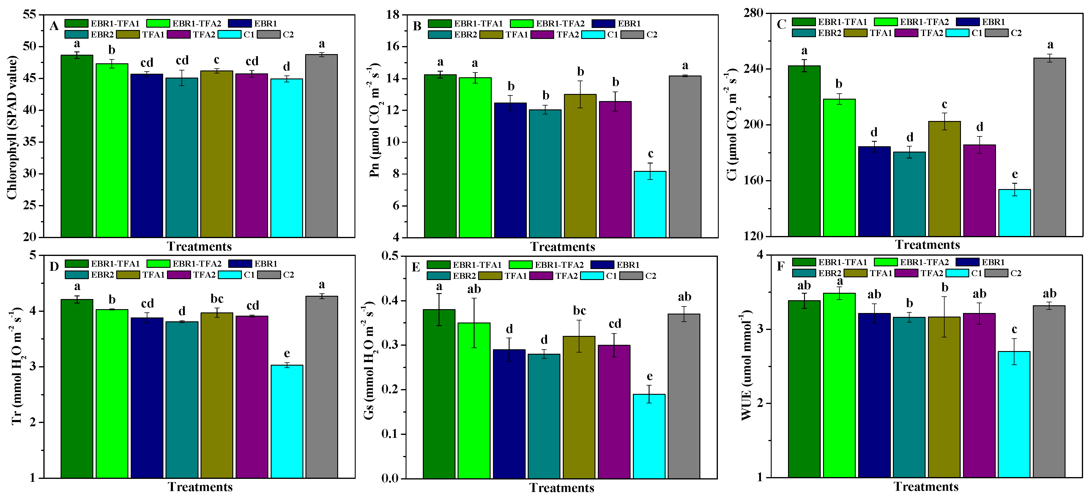 Horticulturae 10 00696 g003 Horticulturae 10 00696 g003