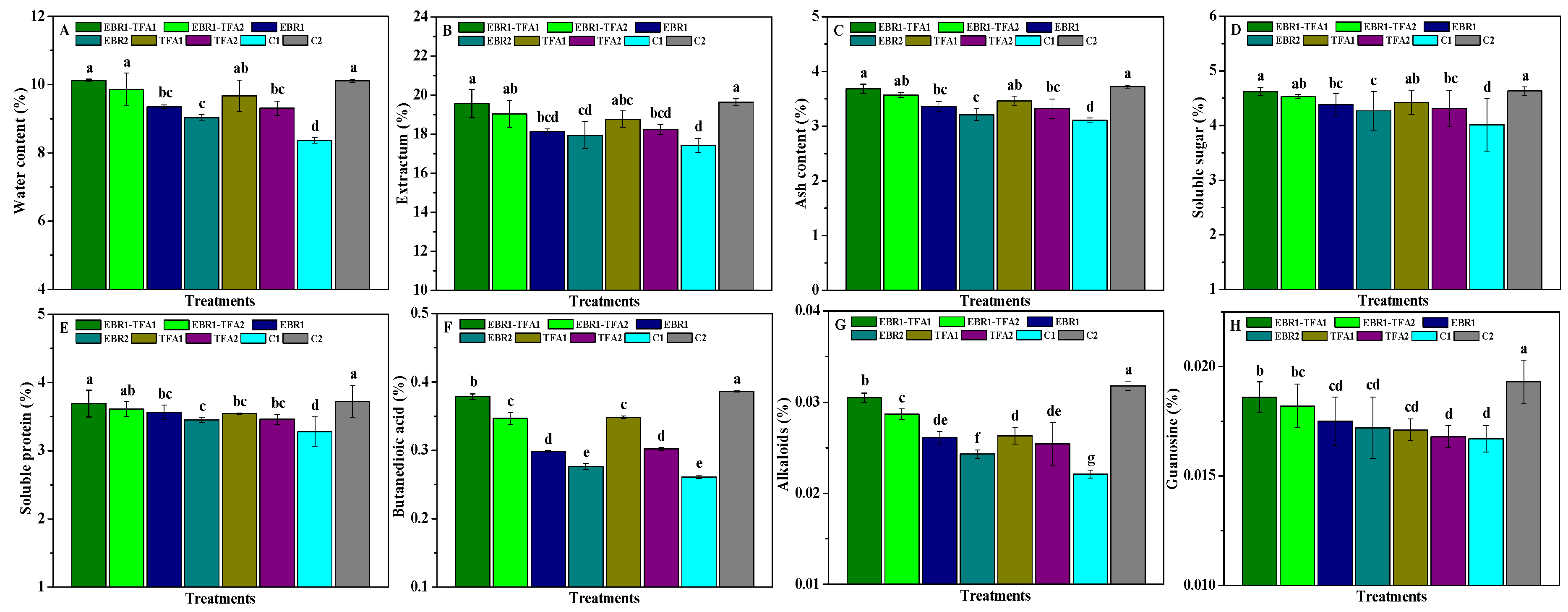 Horticulturae 10 00696 g005 Horticulturae 10 00696 g005