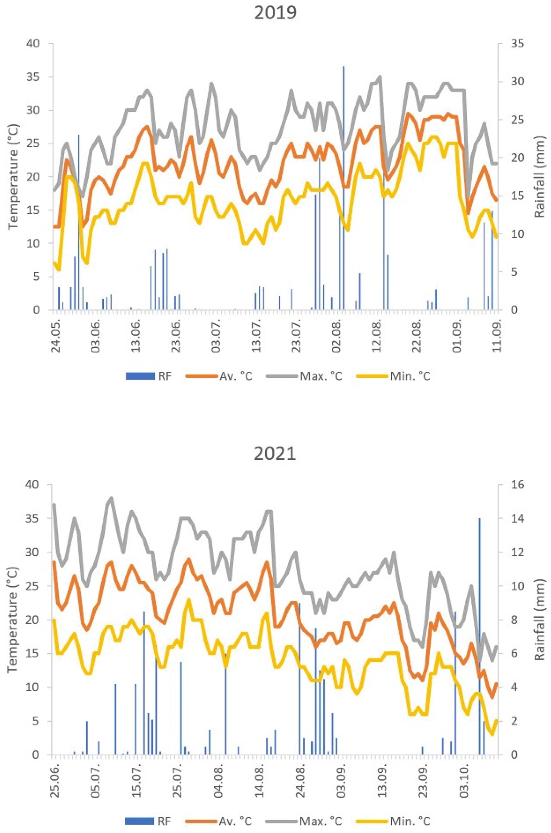 Horticulturae 10 00697 g001