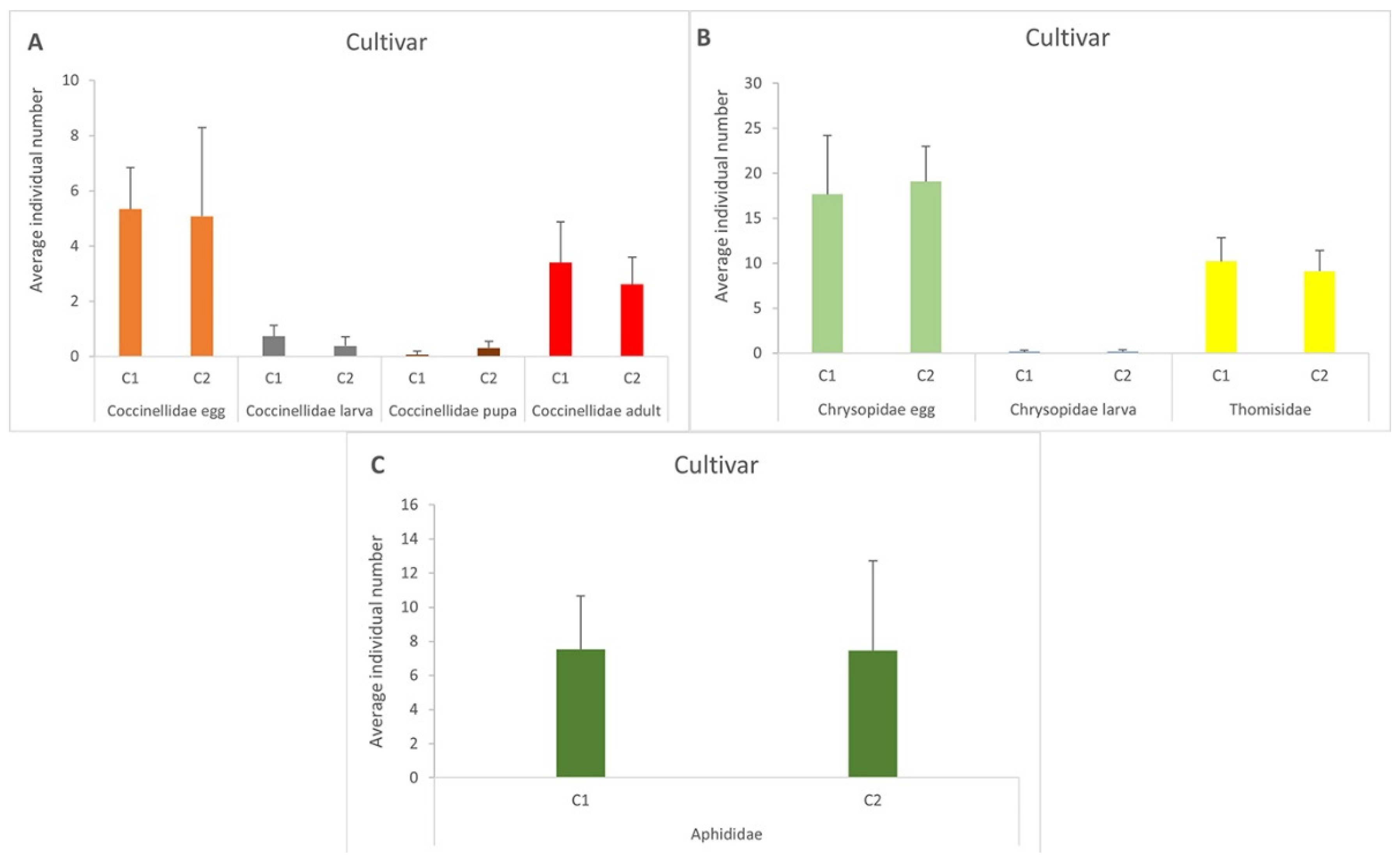 Horticulturae 10 00697 g002