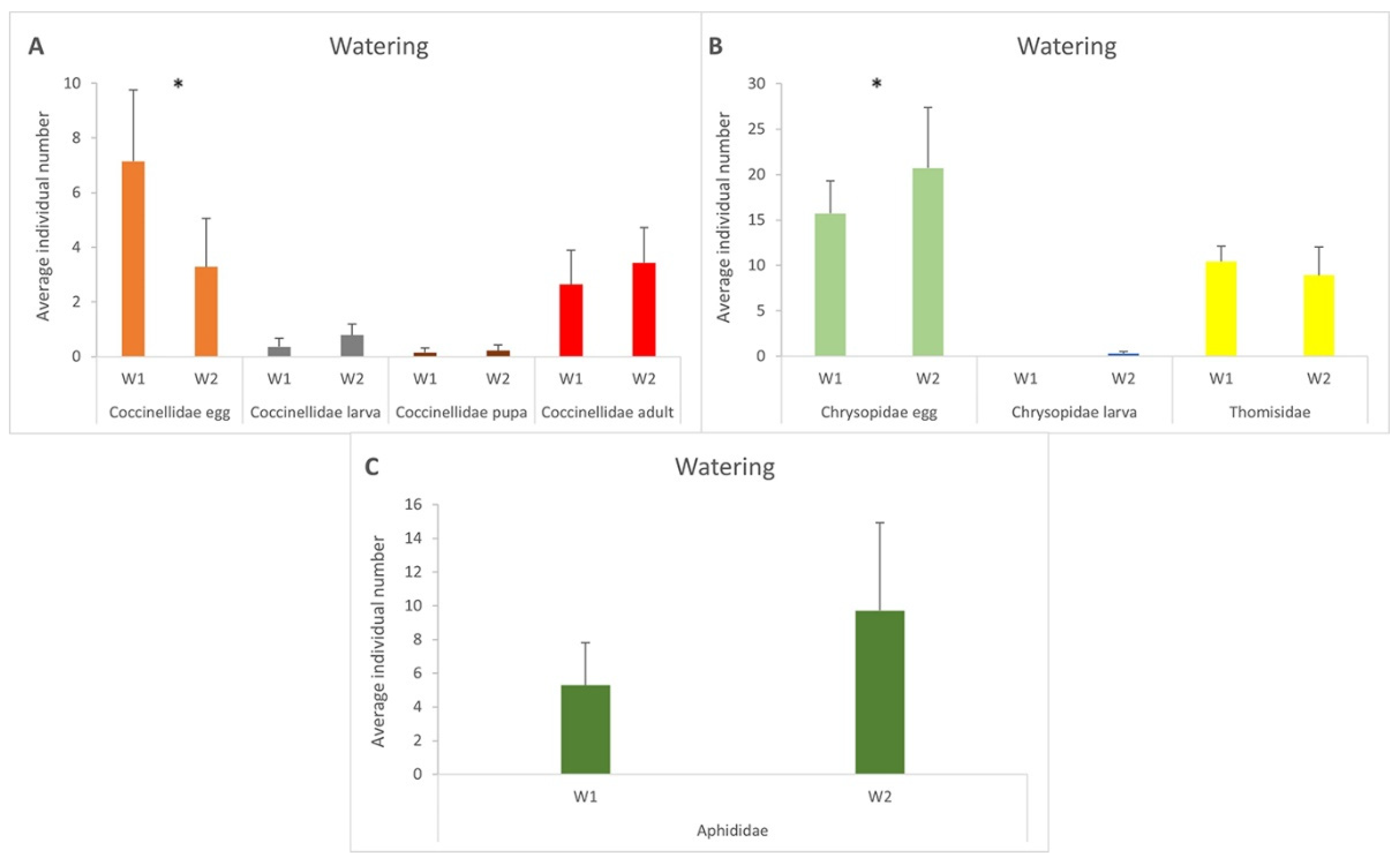 Horticulturae 10 00697 g004
