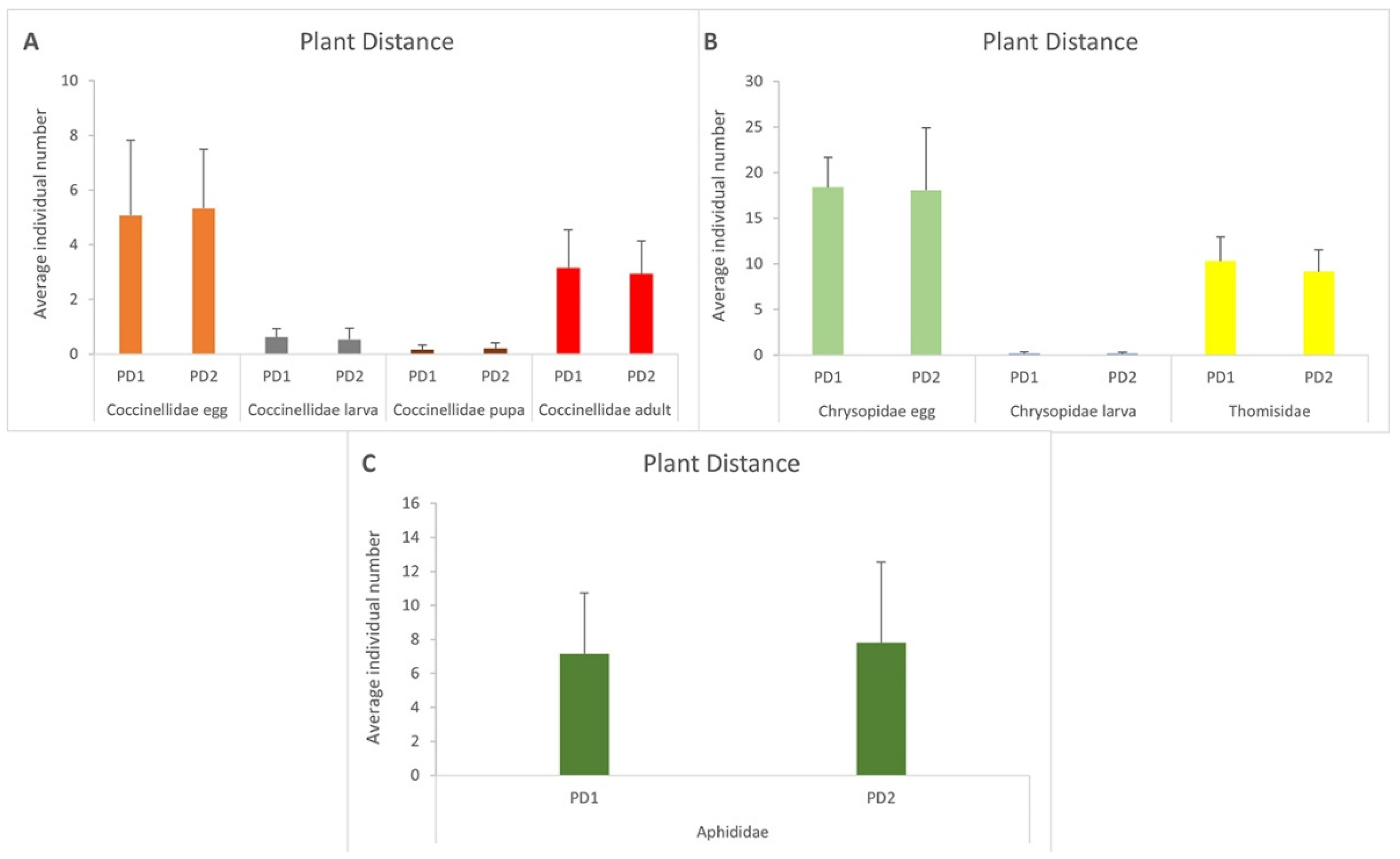 Horticulturae 10 00697 g006