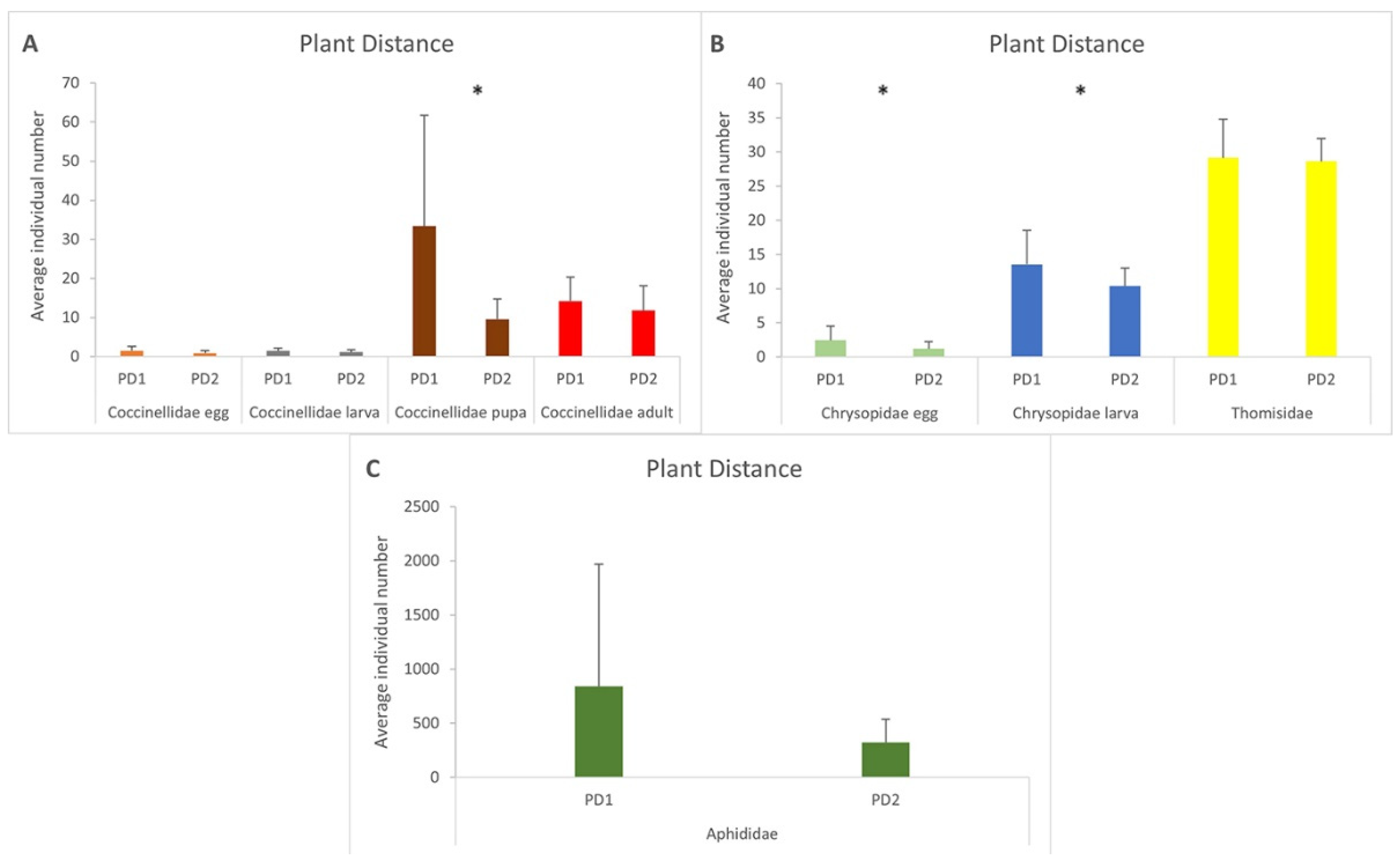 Horticulturae 10 00697 g007