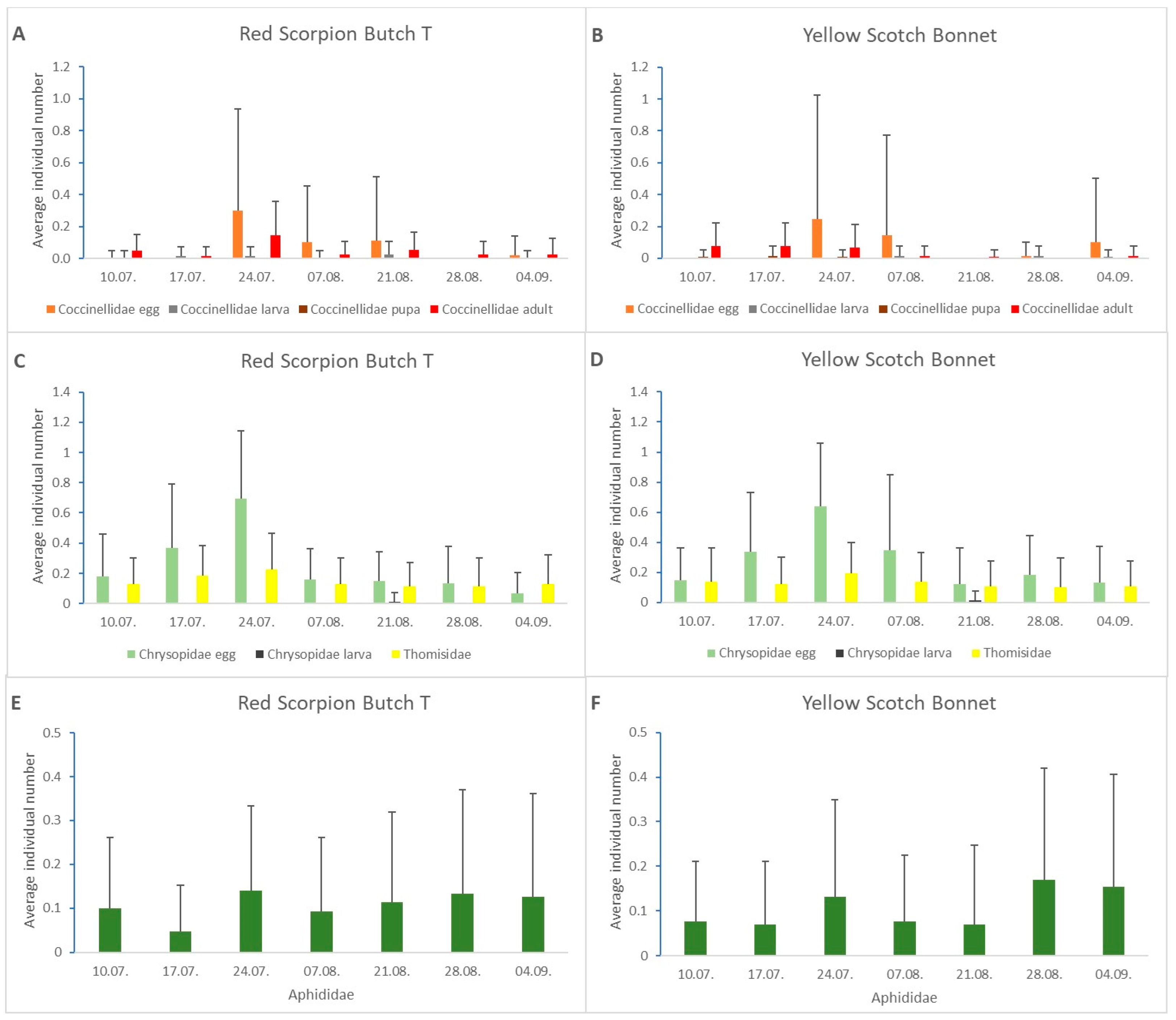 Horticulturae 10 00697 g008
