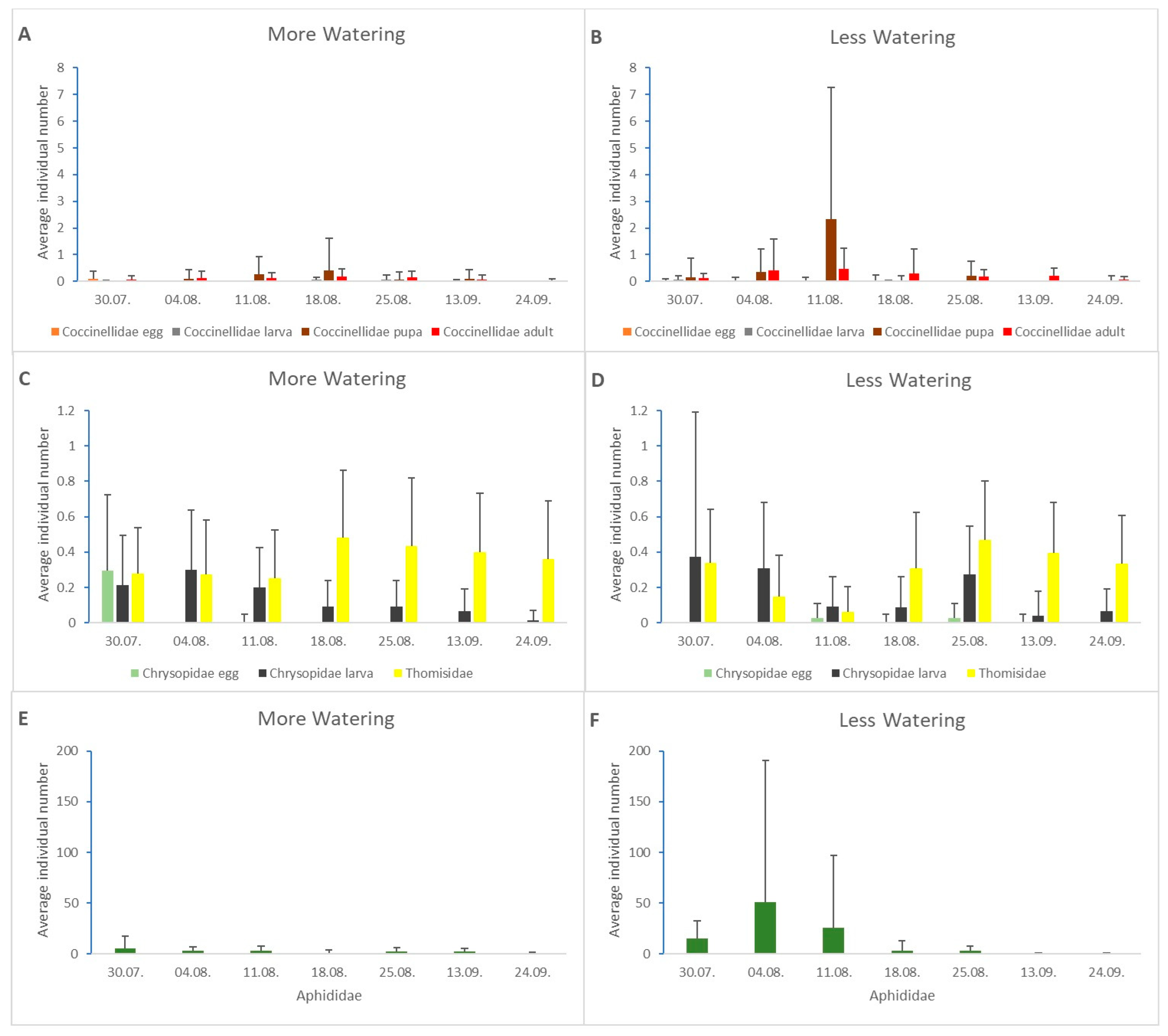 Horticulturae 10 00697 g011
