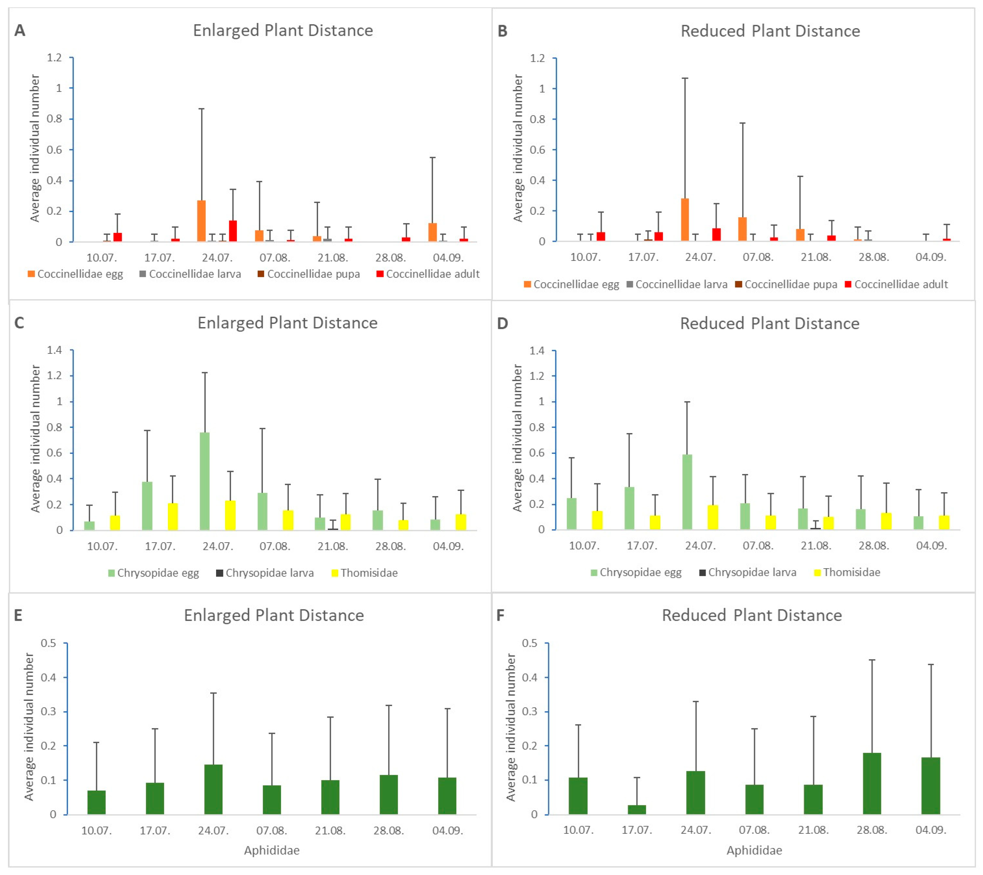 Horticulturae 10 00697 g012