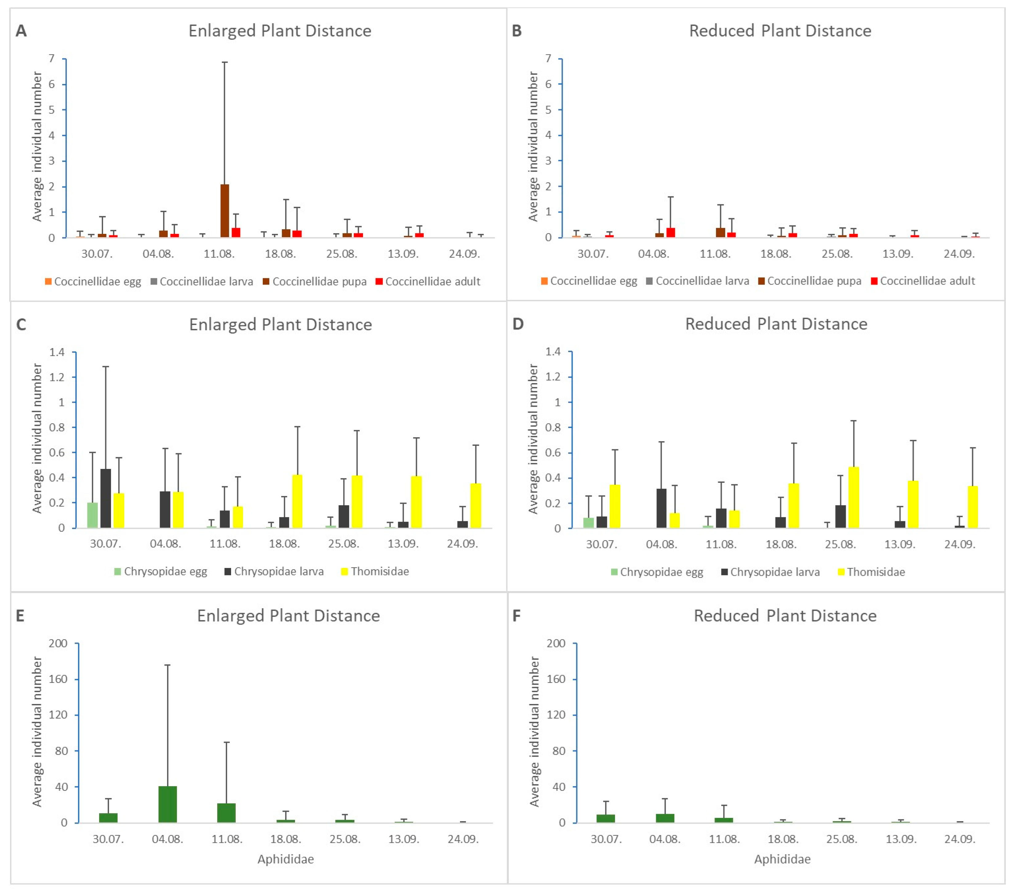 Horticulturae 10 00697 g013