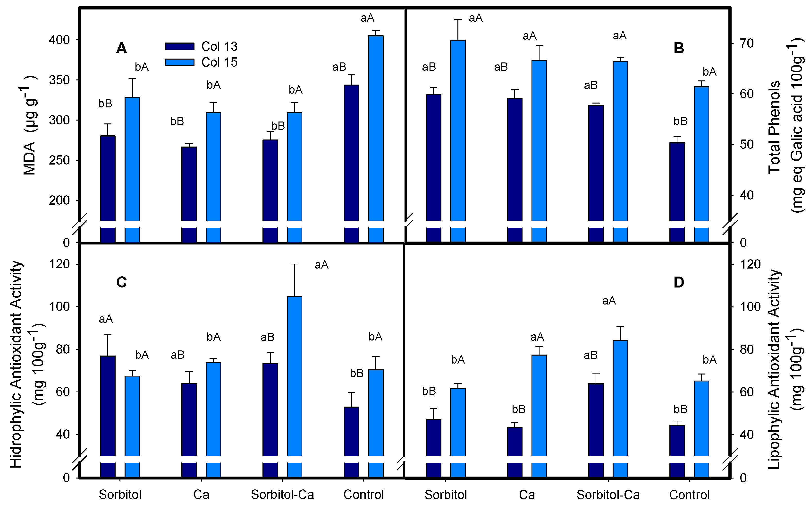 Horticulturae 10 00698 g004