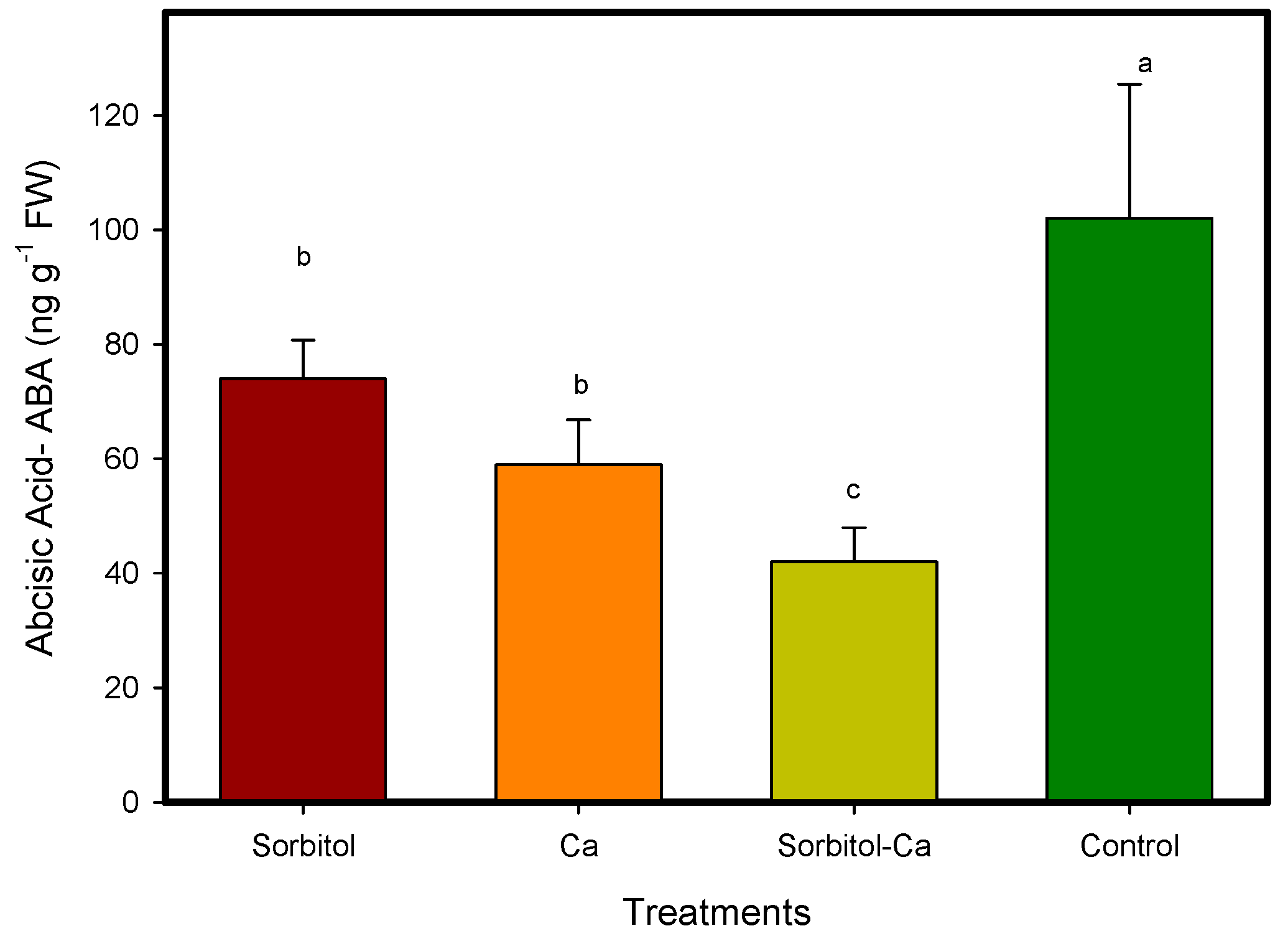 Horticulturae 10 00698 g005