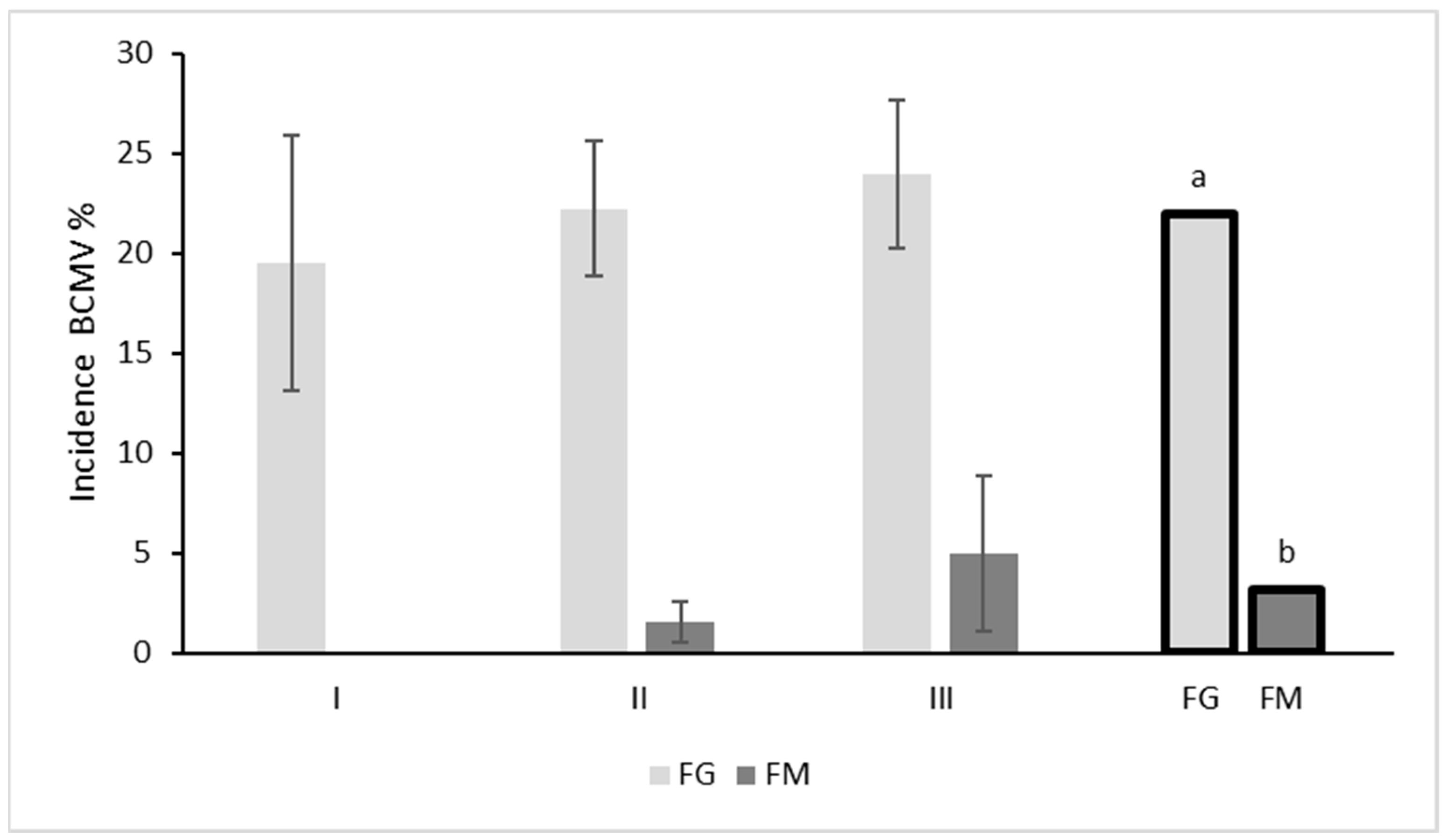 Horticulturae 10 00699 g002