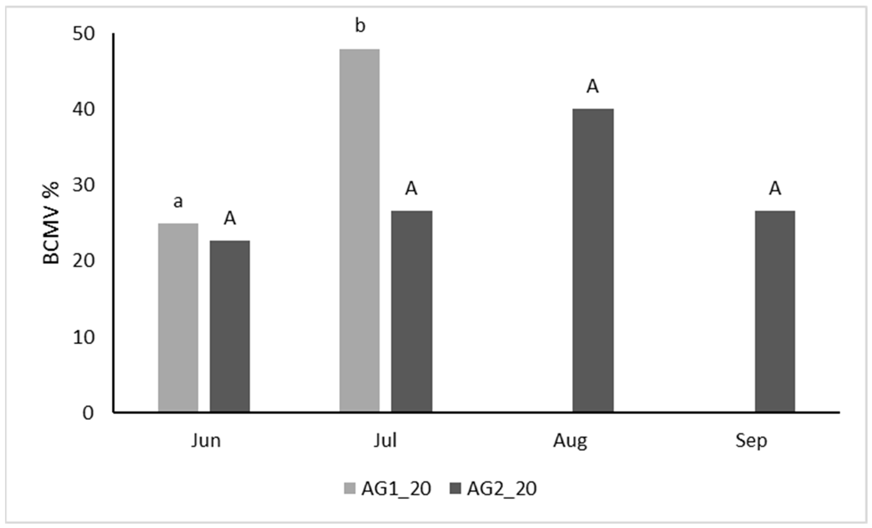 Horticulturae 10 00699 g003