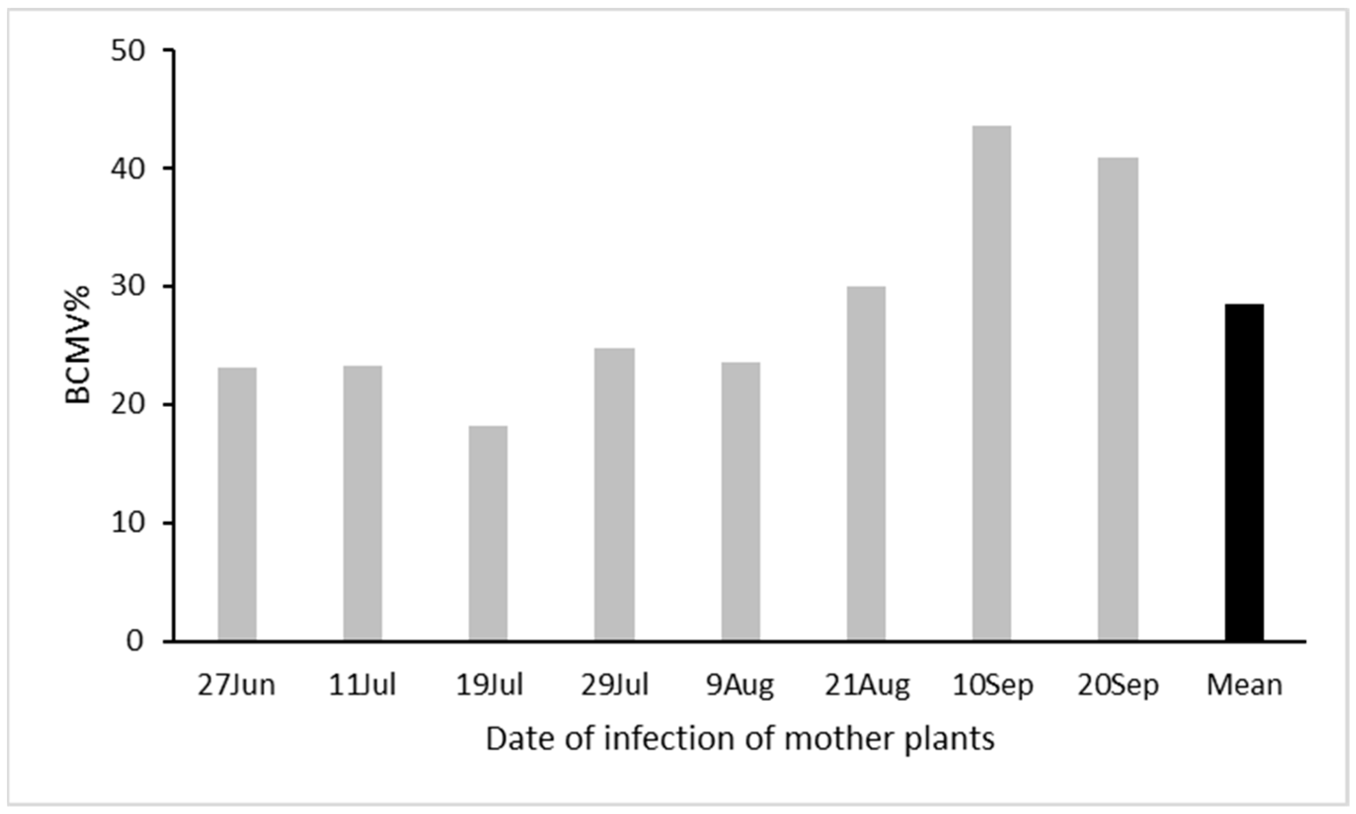 Horticulturae 10 00699 g004