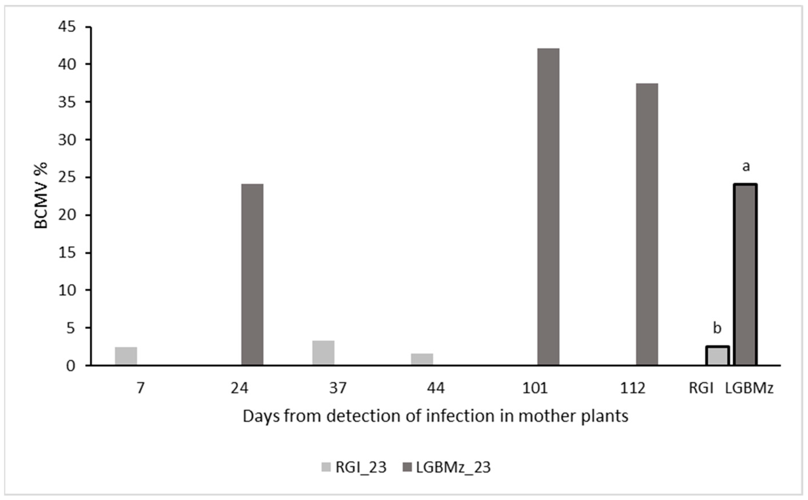 Horticulturae 10 00699 g005