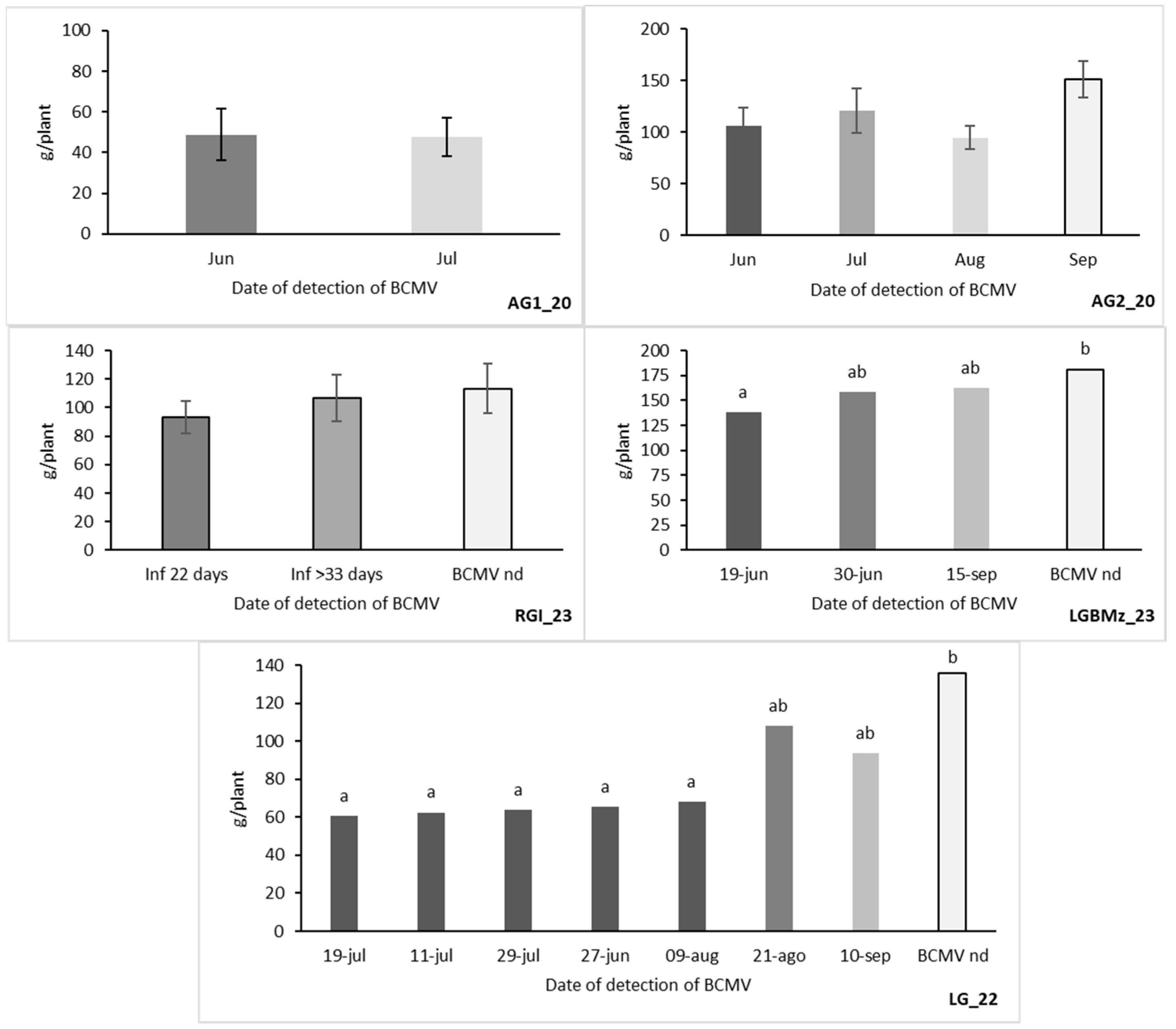 Horticulturae 10 00699 g007