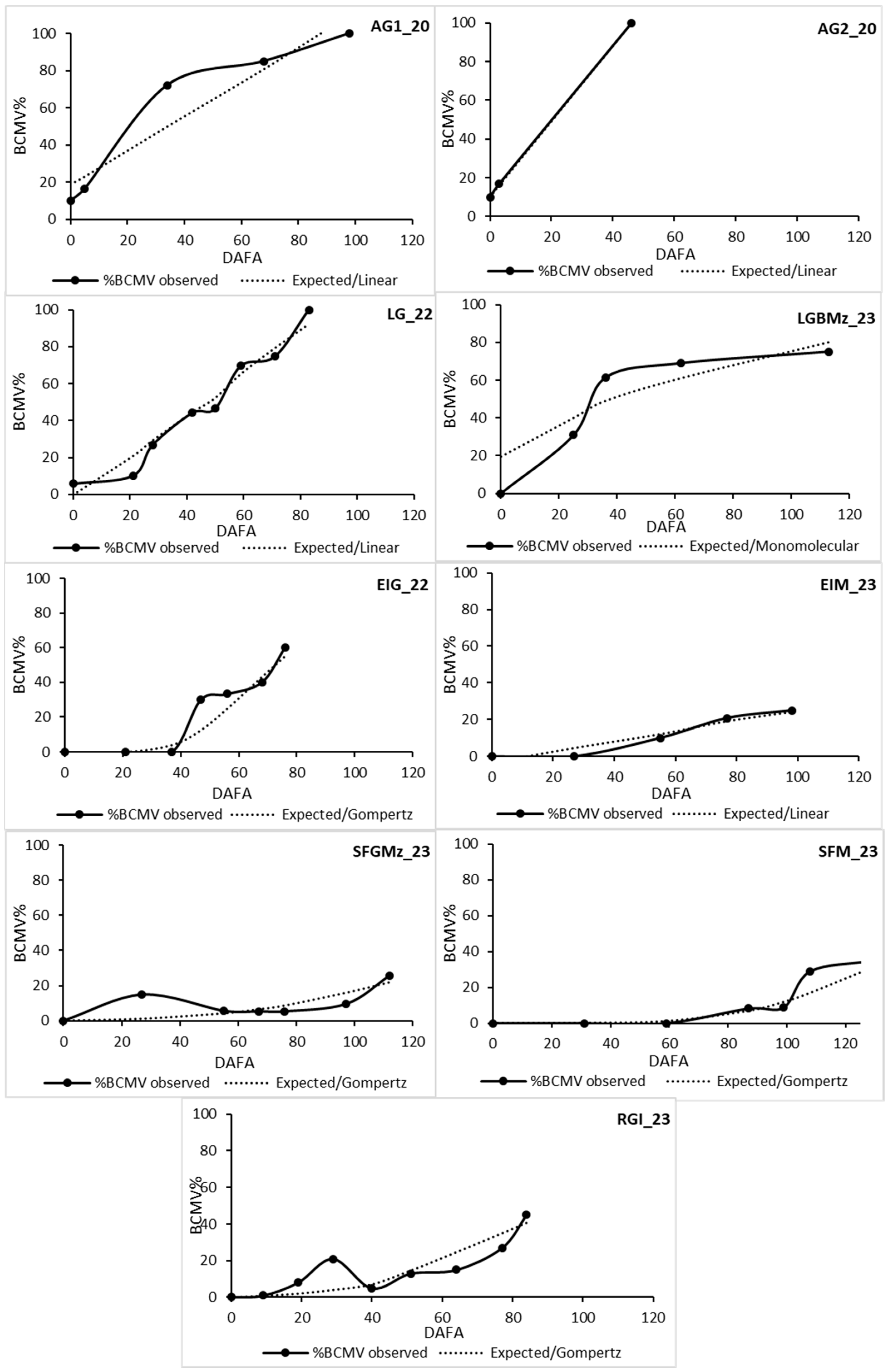 Horticulturae 10 00699 g008