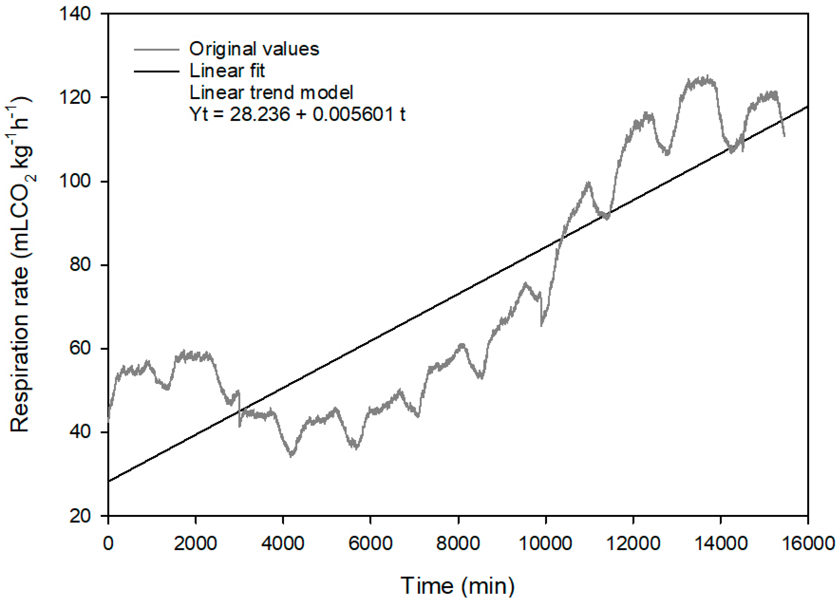 Horticulturae 10 00700 g002