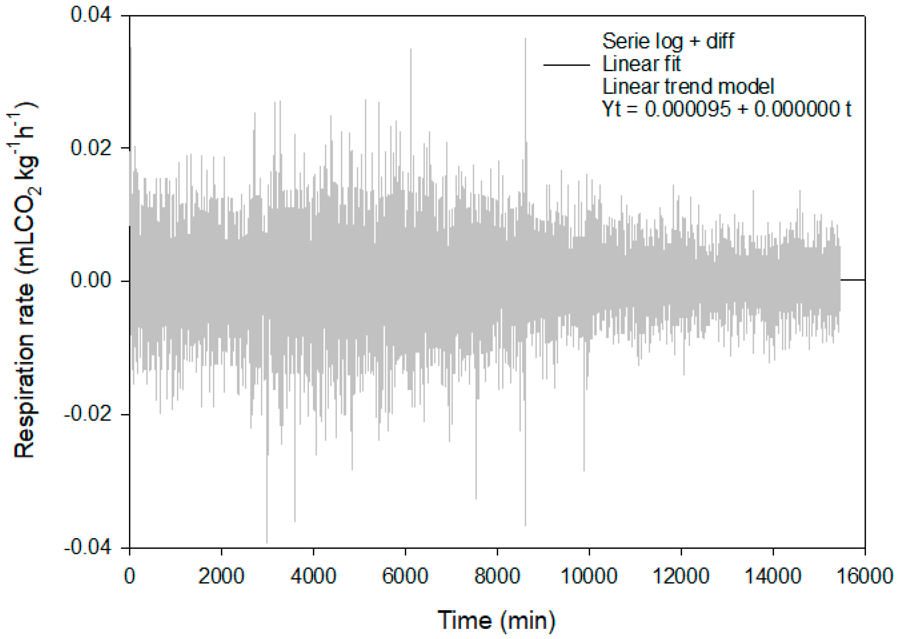 Horticulturae 10 00700 g003
