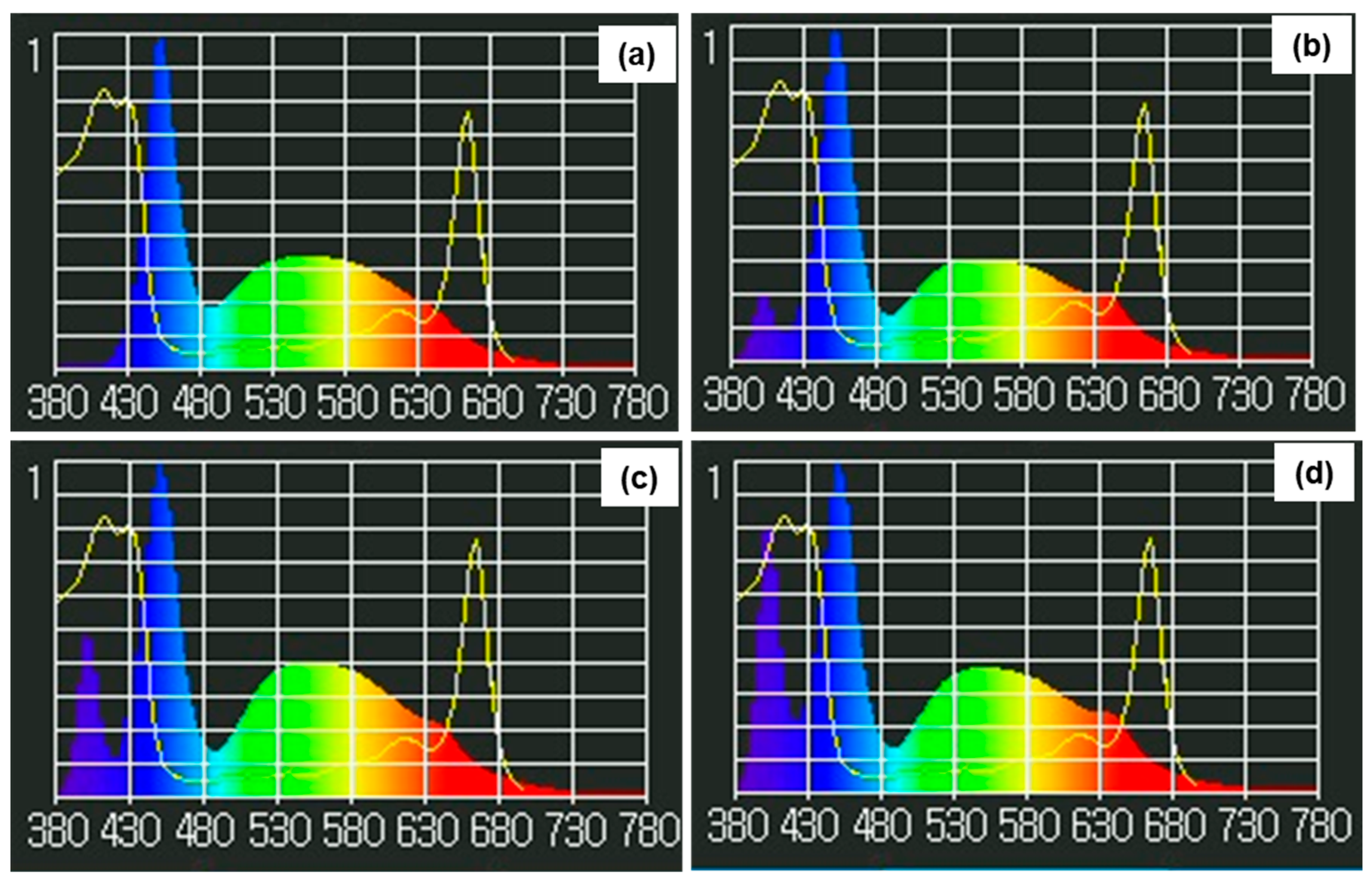 Horticulturae 10 00701 g001