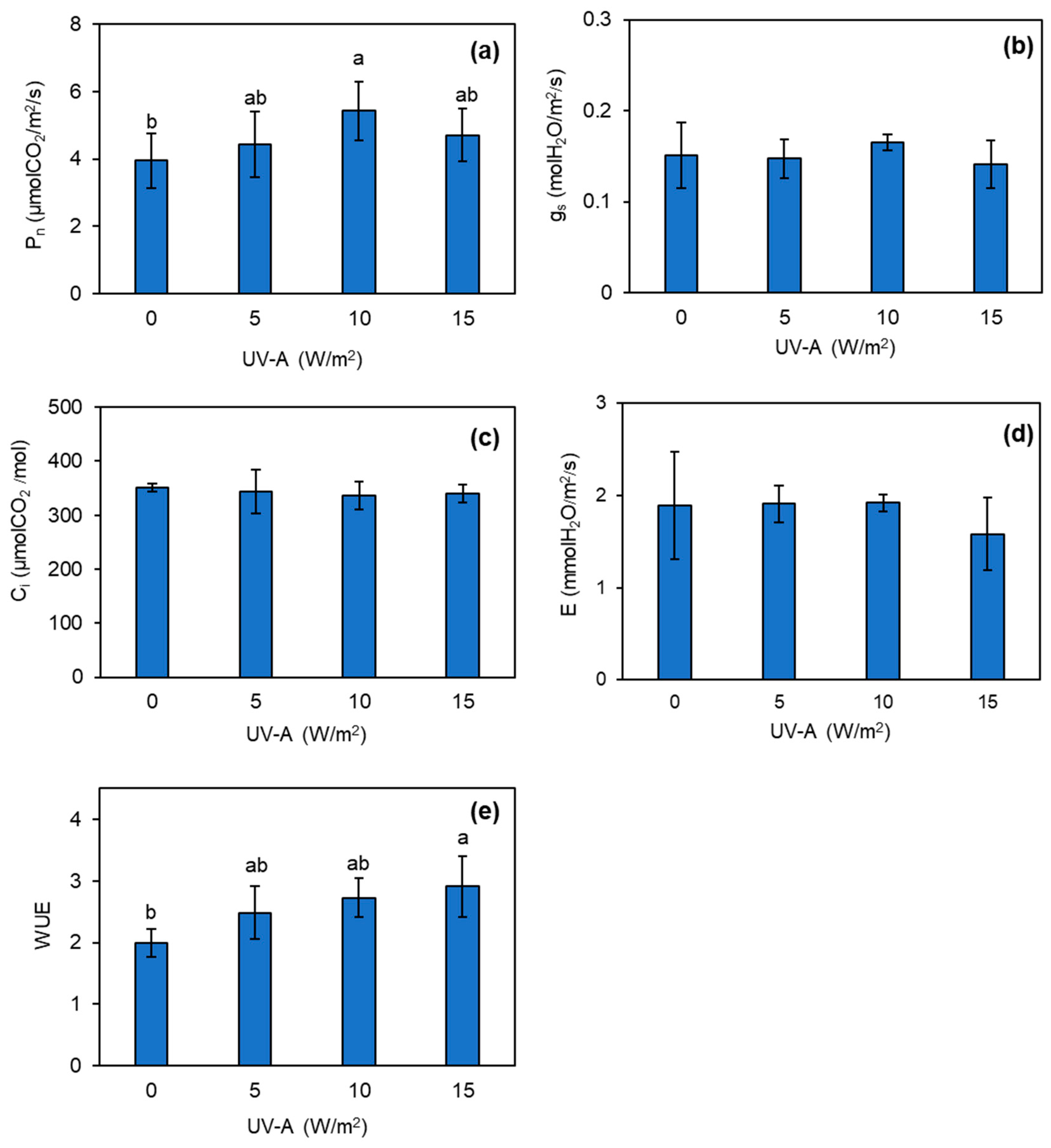 Horticulturae 10 00701 g003