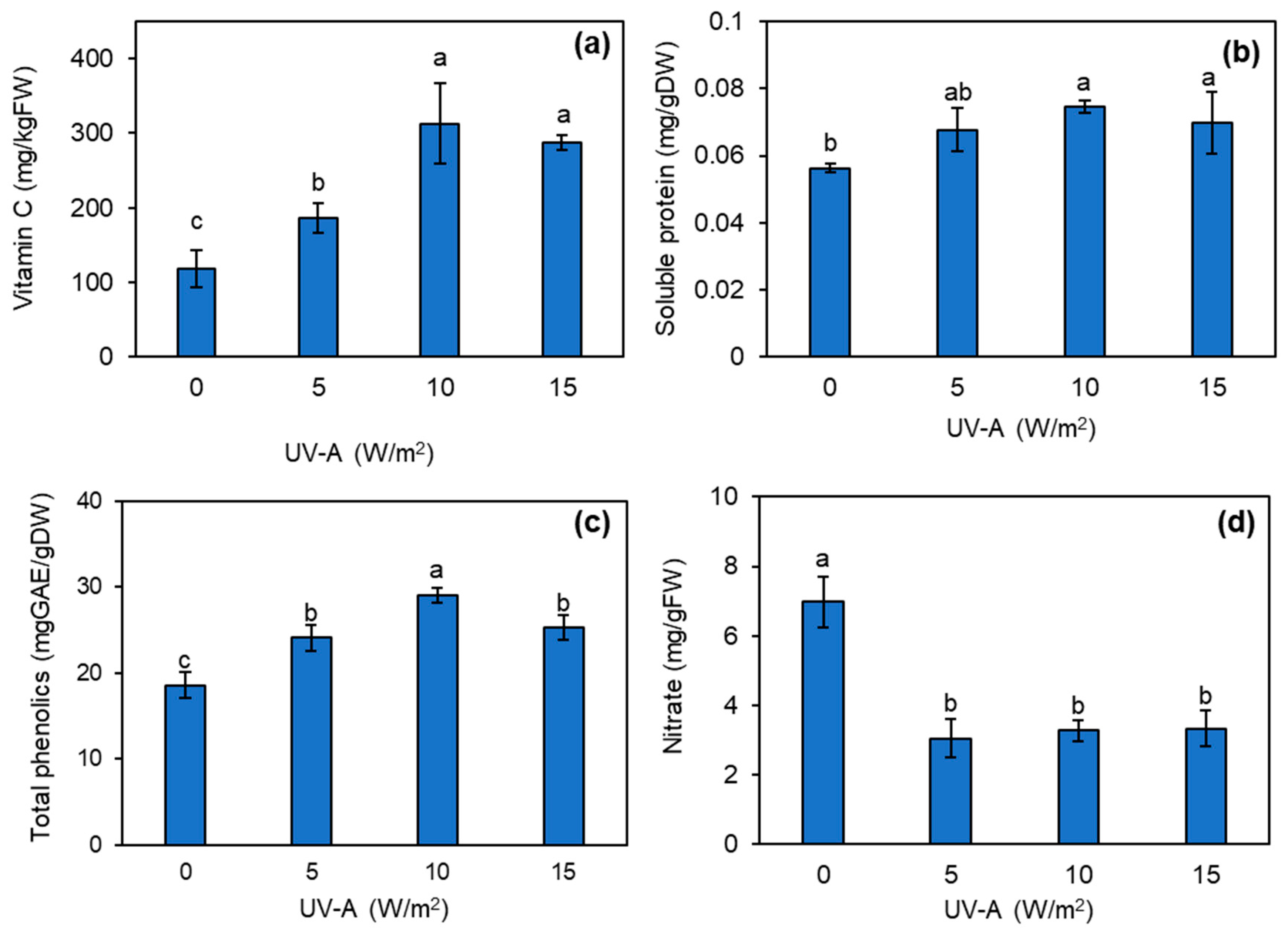 Horticulturae 10 00701 g006