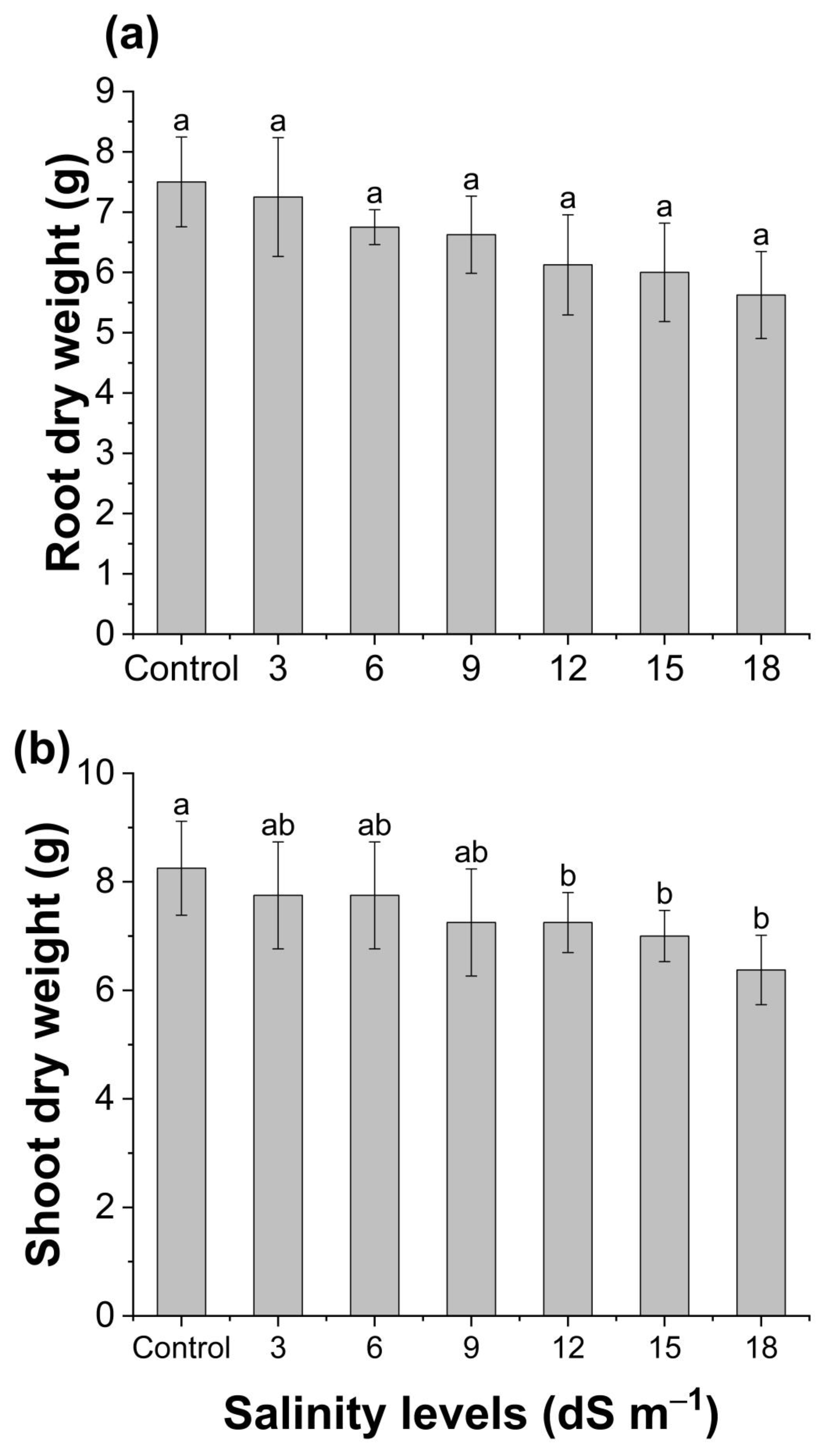Horticulturae 10 00702 g001
