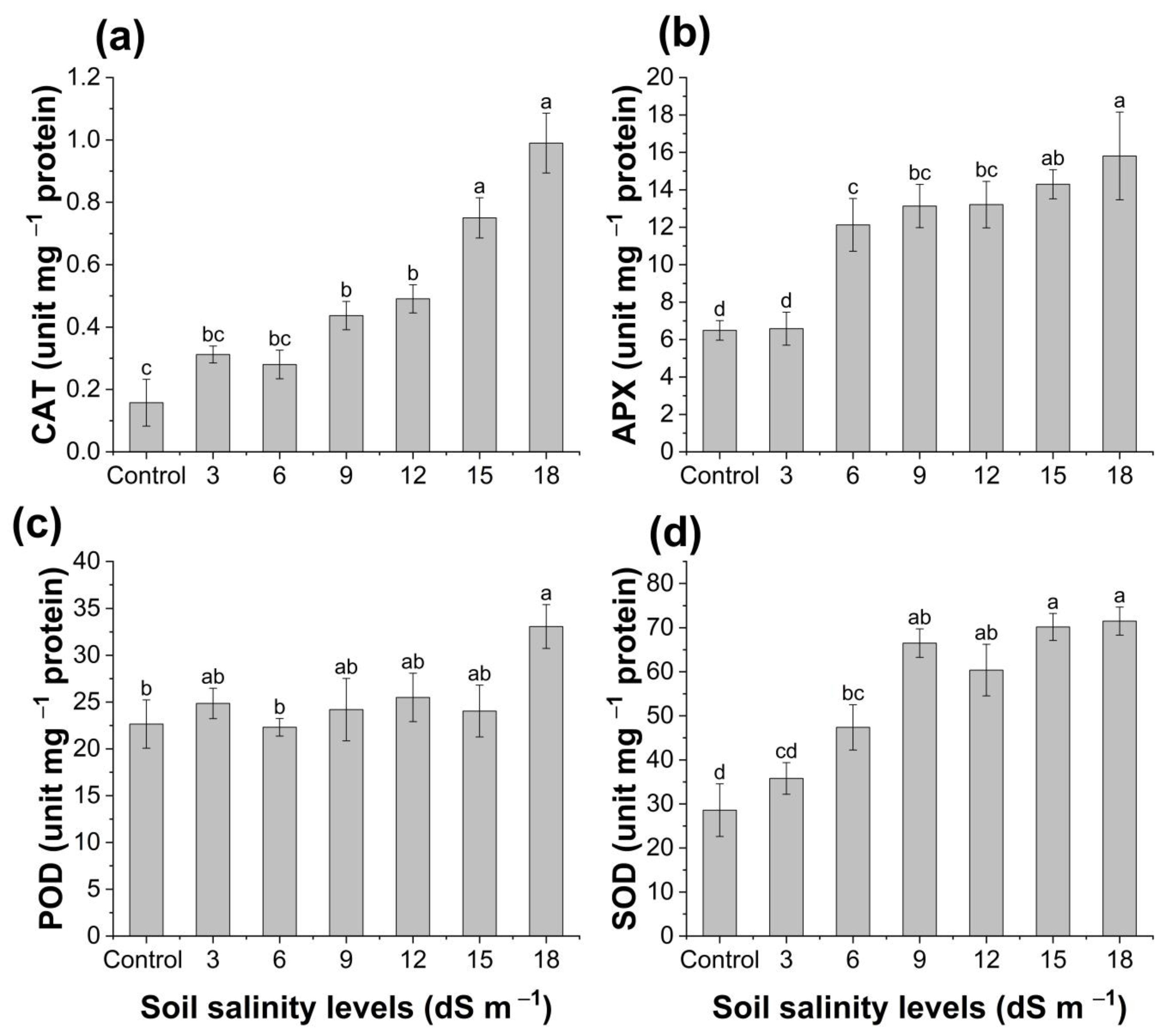 Horticulturae 10 00702 g002