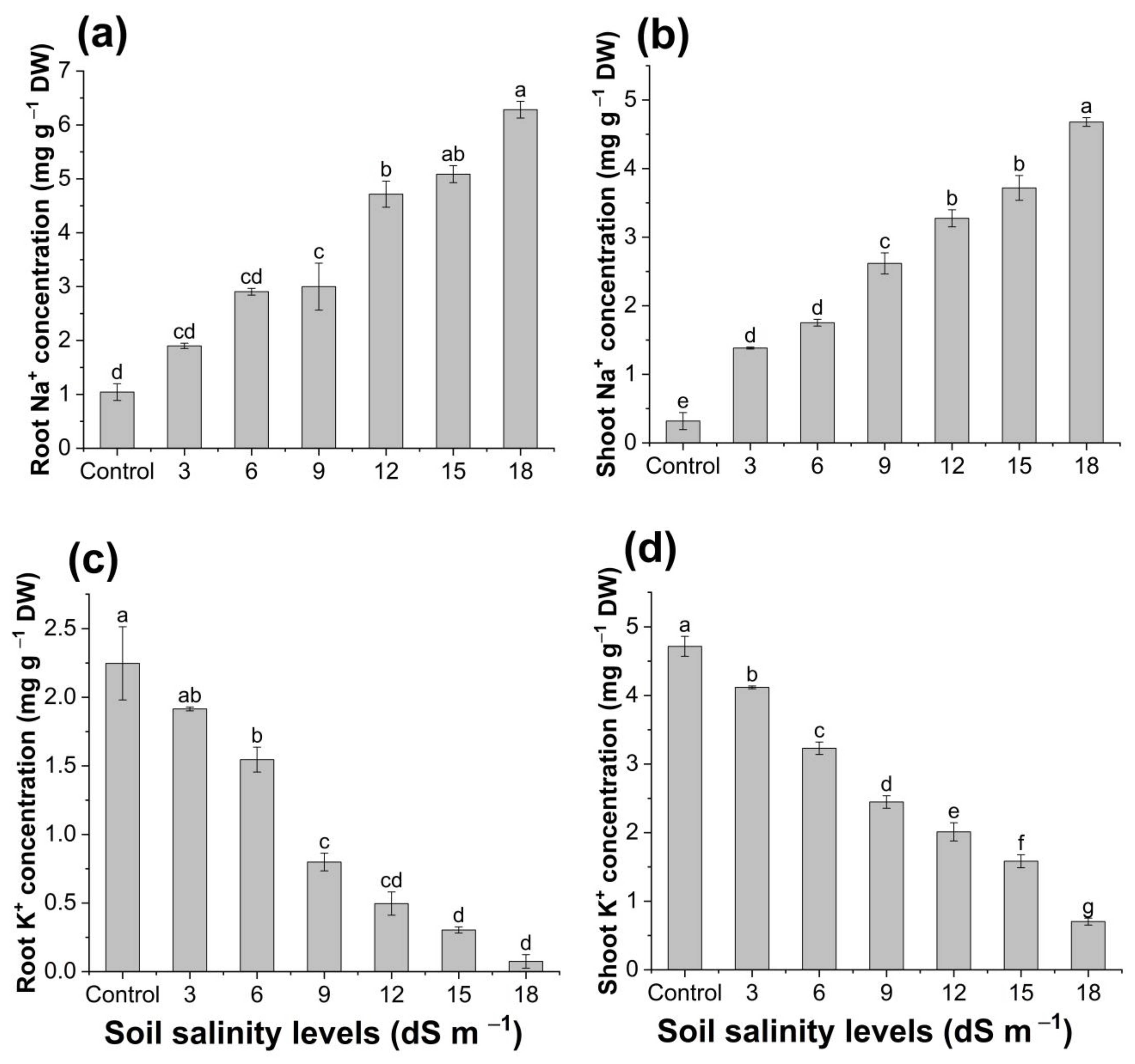 Horticulturae 10 00702 g004