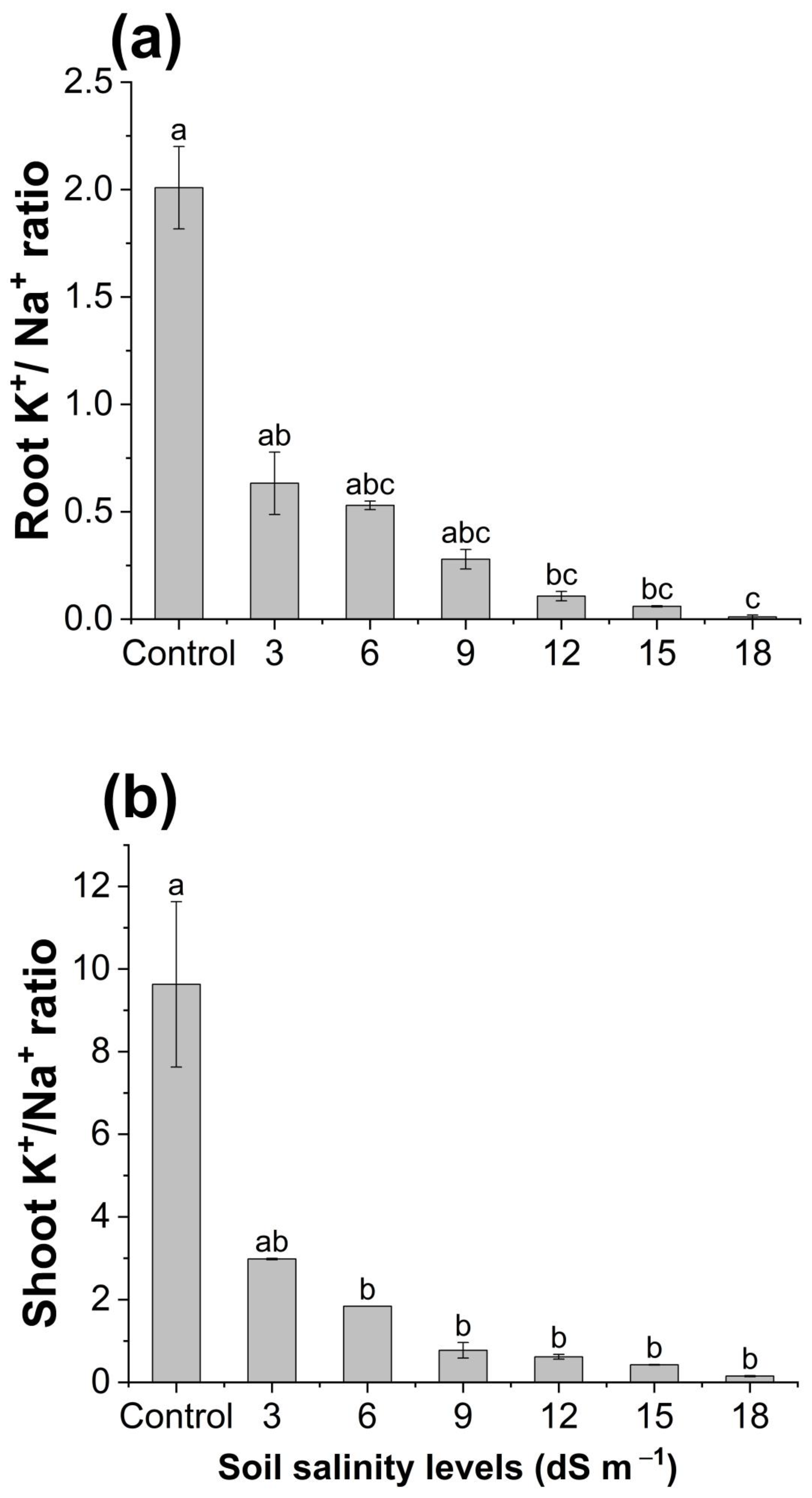 Horticulturae 10 00702 g005