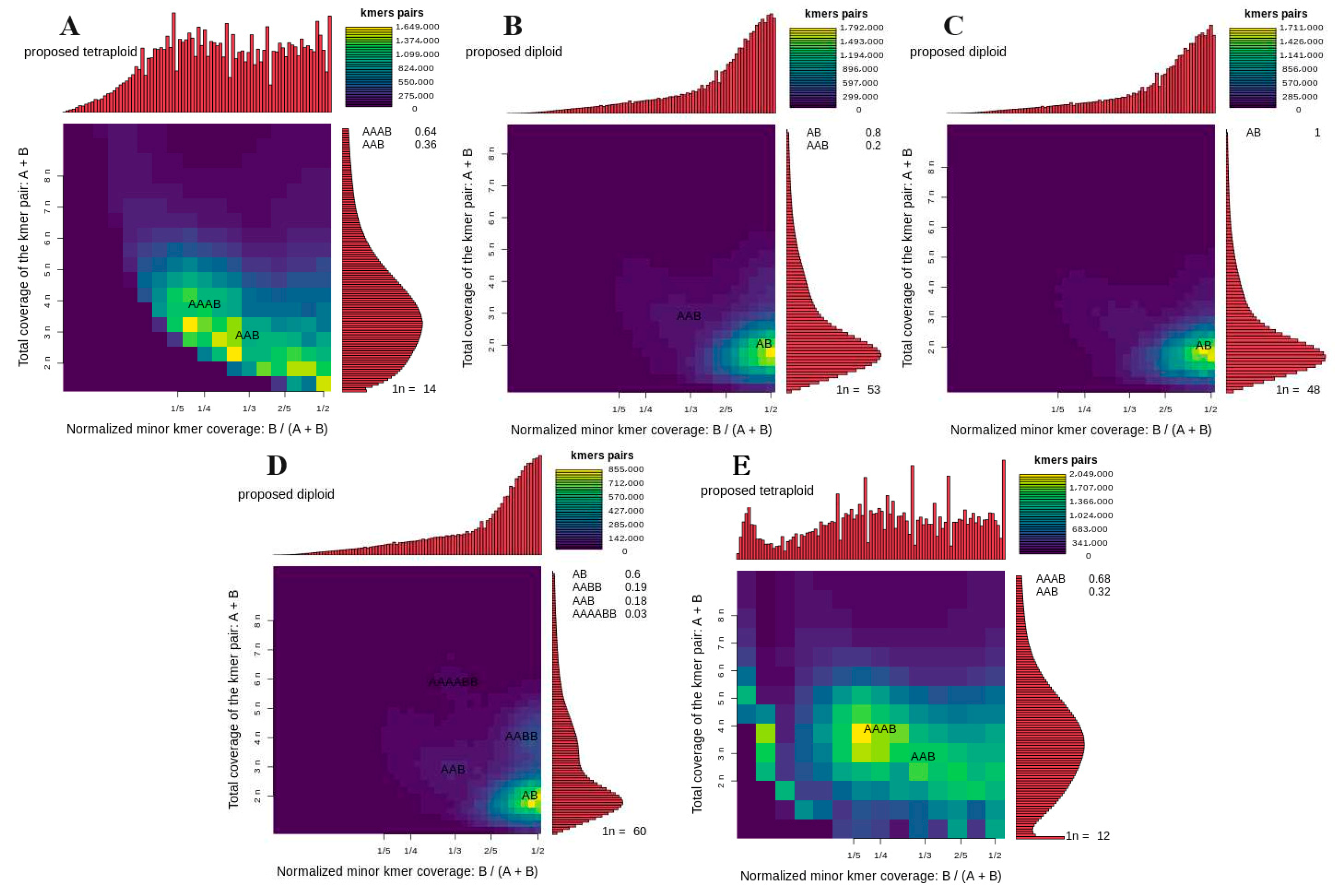 Horticulturae 10 00704 g004