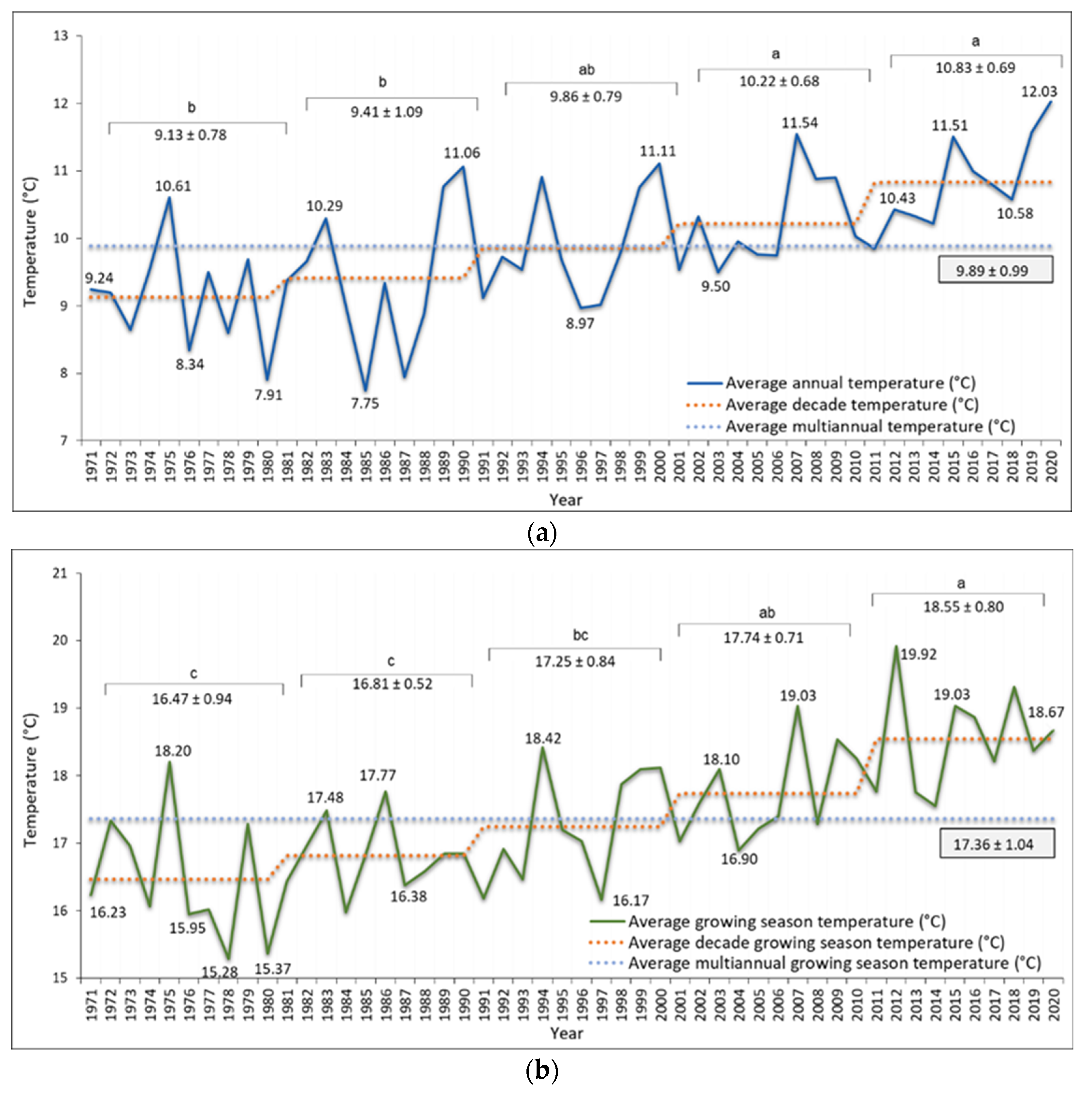 Horticulturae 10 00705 g002 Horticulturae 10 00705 g002