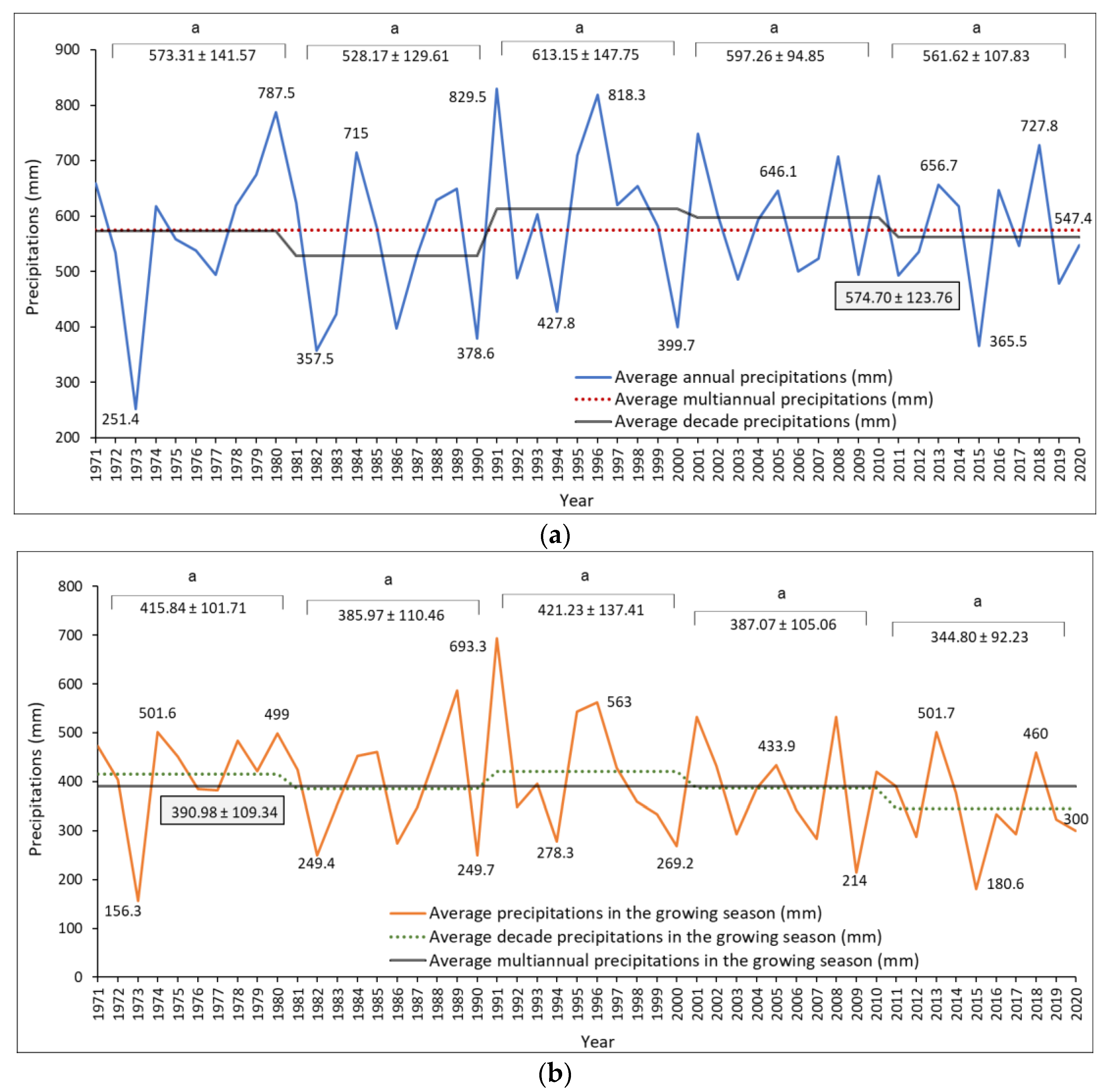 Horticulturae 10 00705 g003 Horticulturae 10 00705 g003