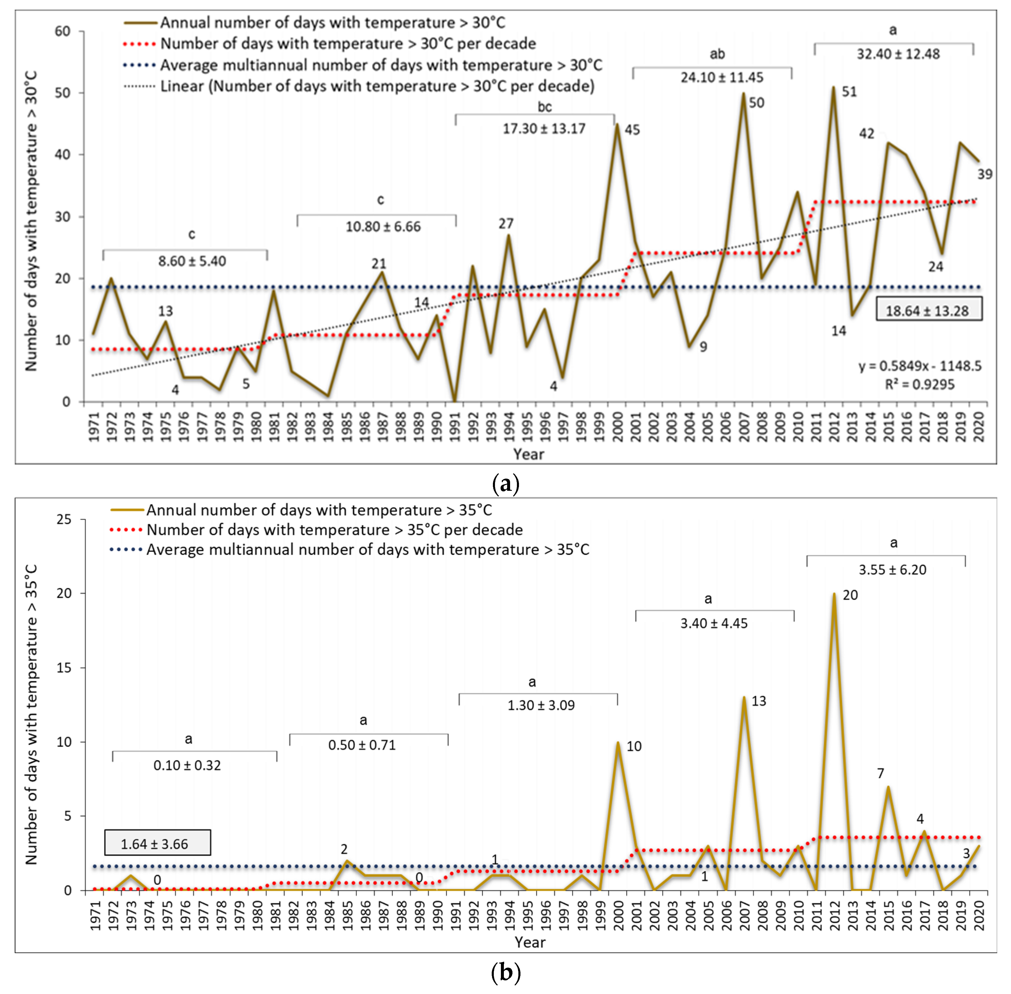 Horticulturae 10 00705 g004 Horticulturae 10 00705 g004