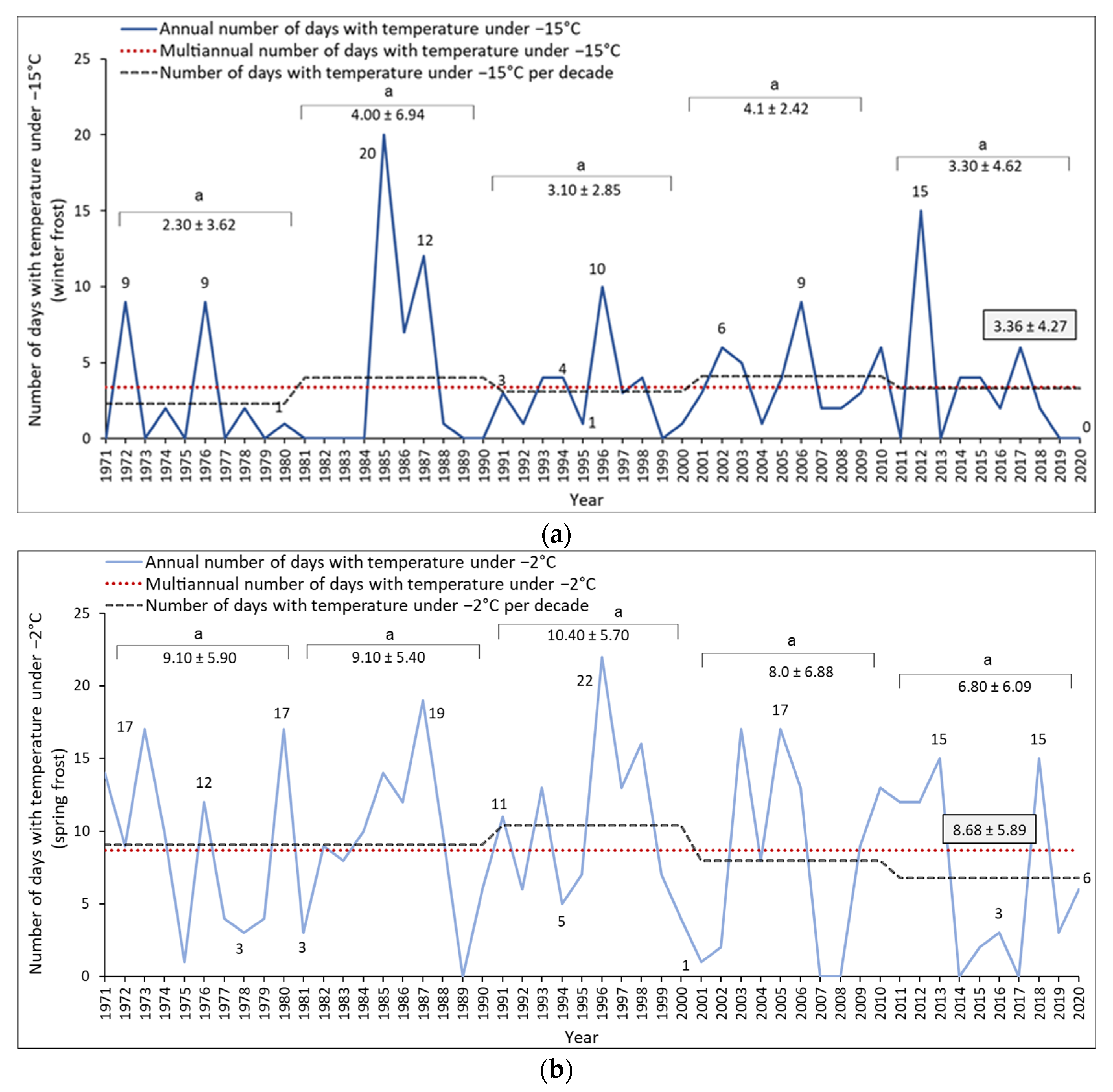 Horticulturae 10 00705 g005 Horticulturae 10 00705 g005